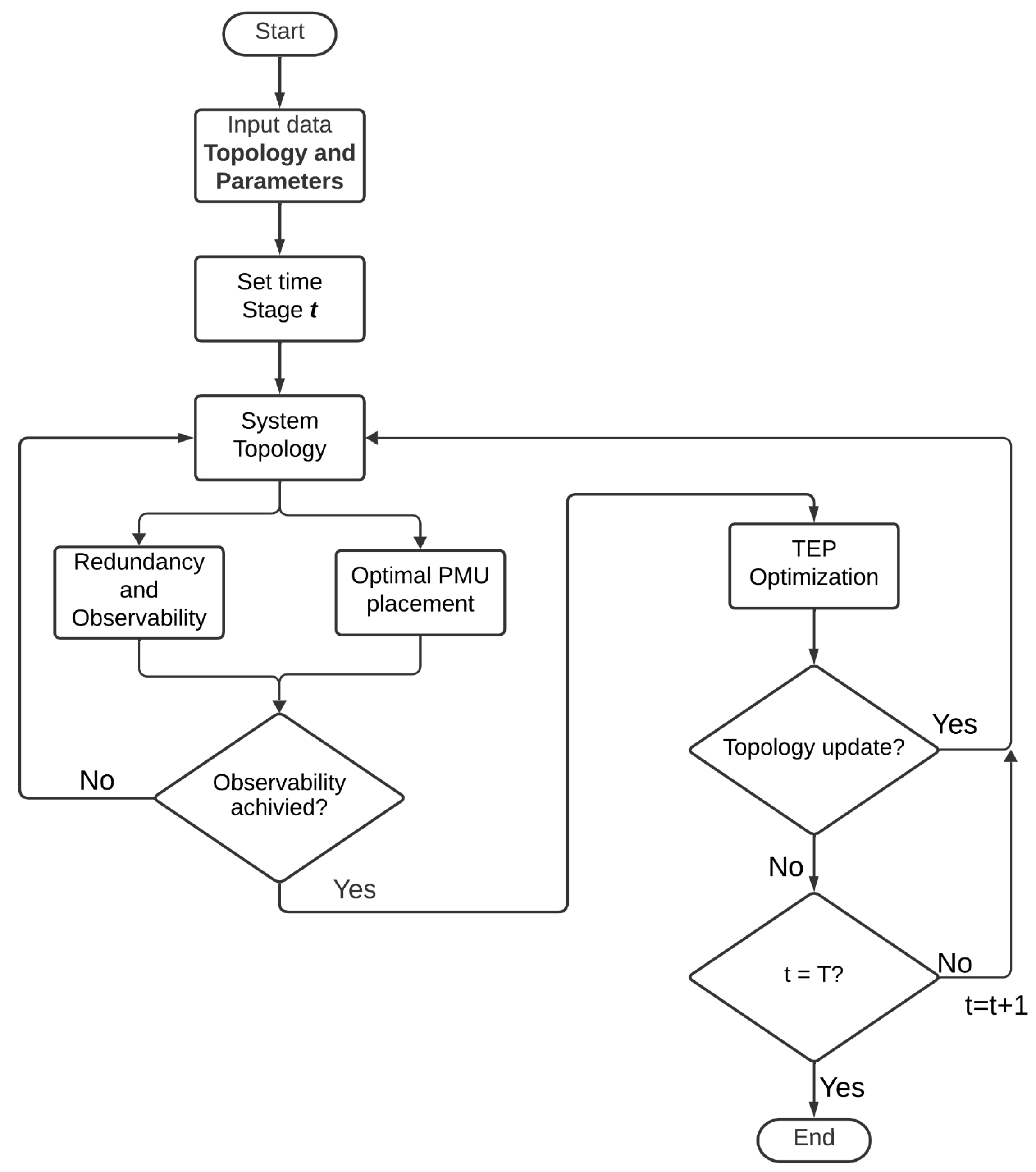 Energies 18 03283 g001 Energies 18 03283 g001