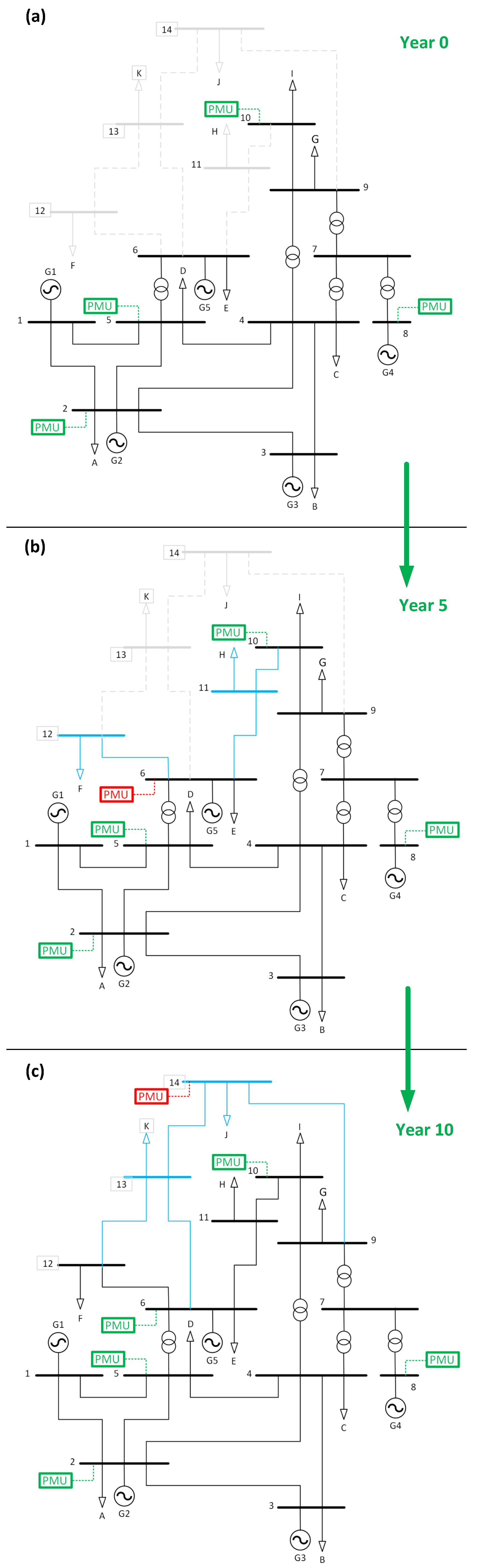 Energies 18 03283 g002 Energies 18 03283 g002