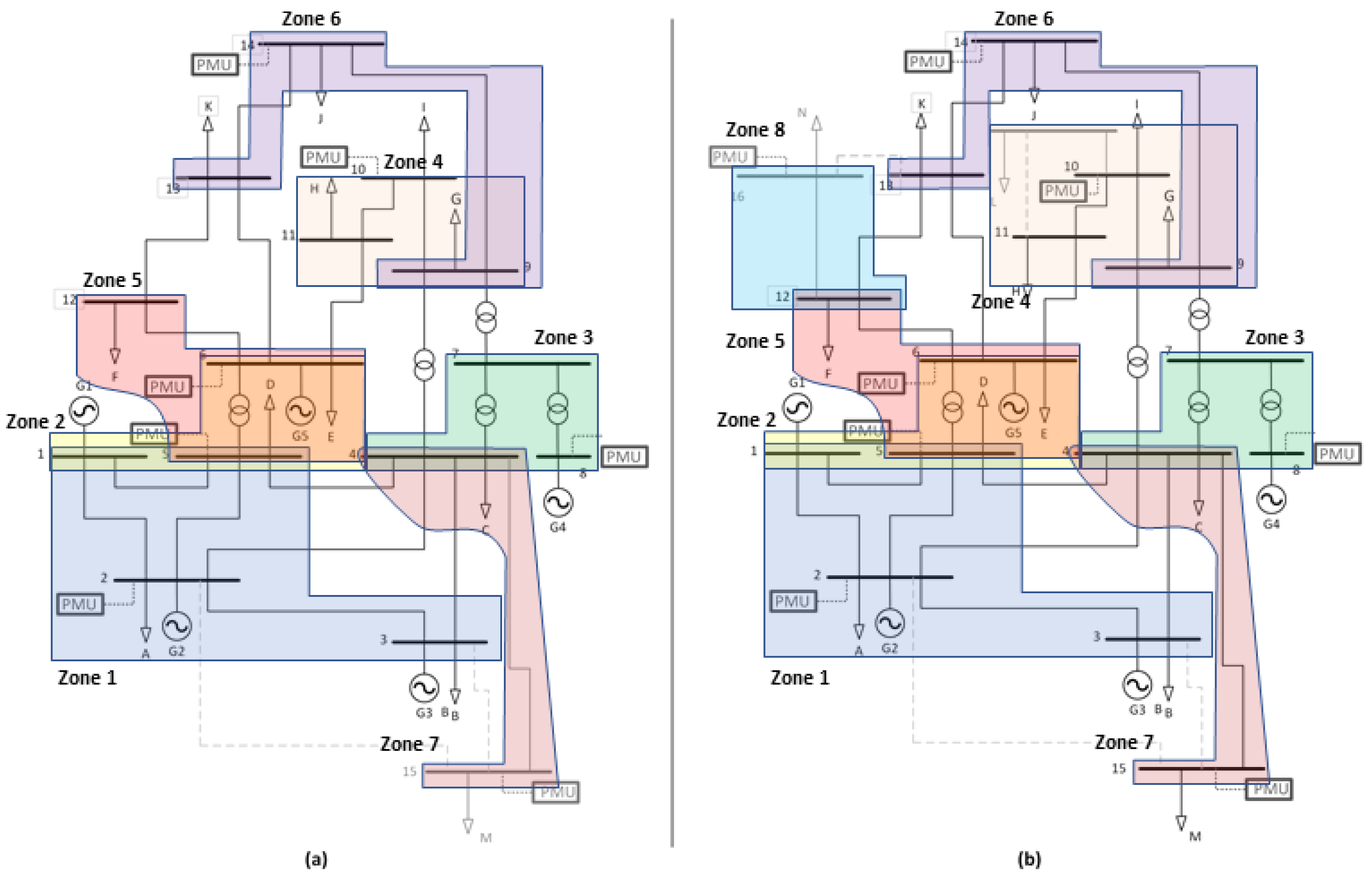Energies 18 03283 g006 Energies 18 03283 g006