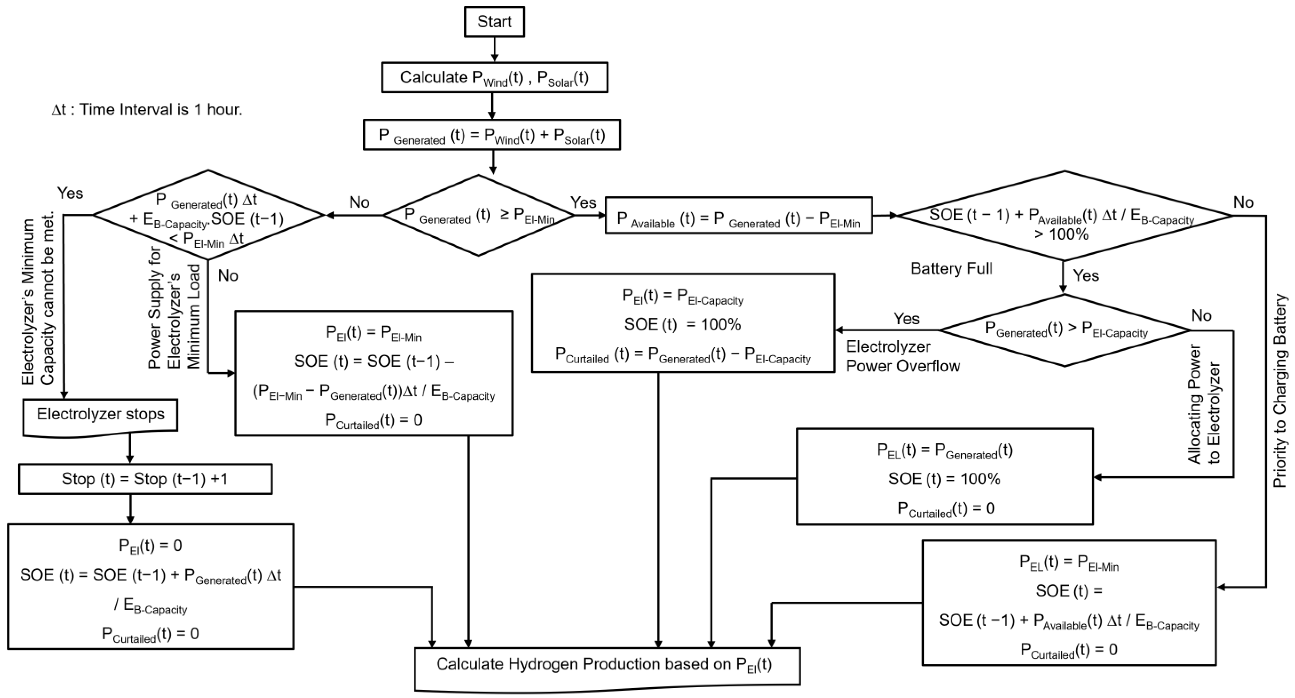 Energies 18 03285 g001