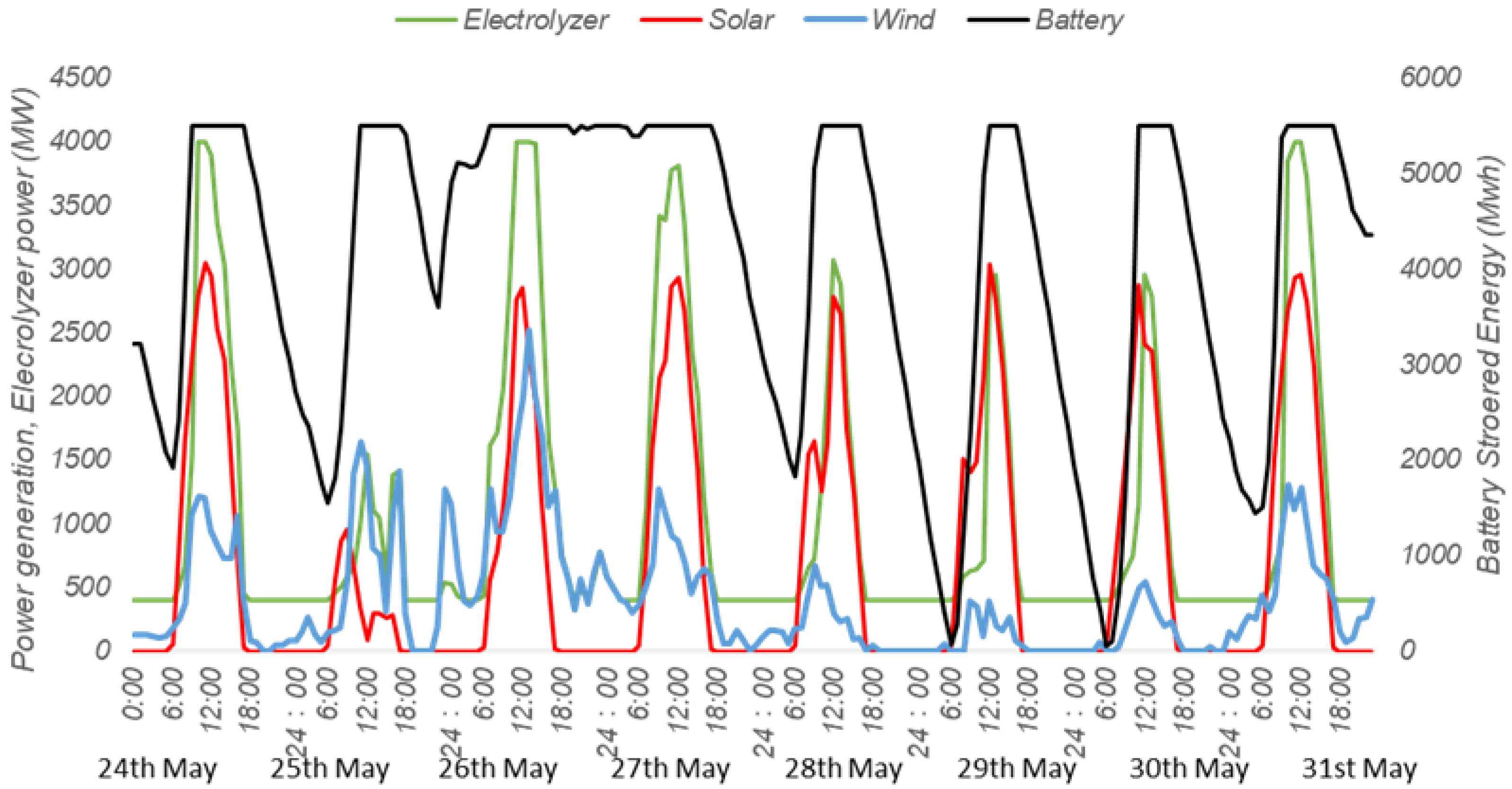 Energies 18 03285 g003