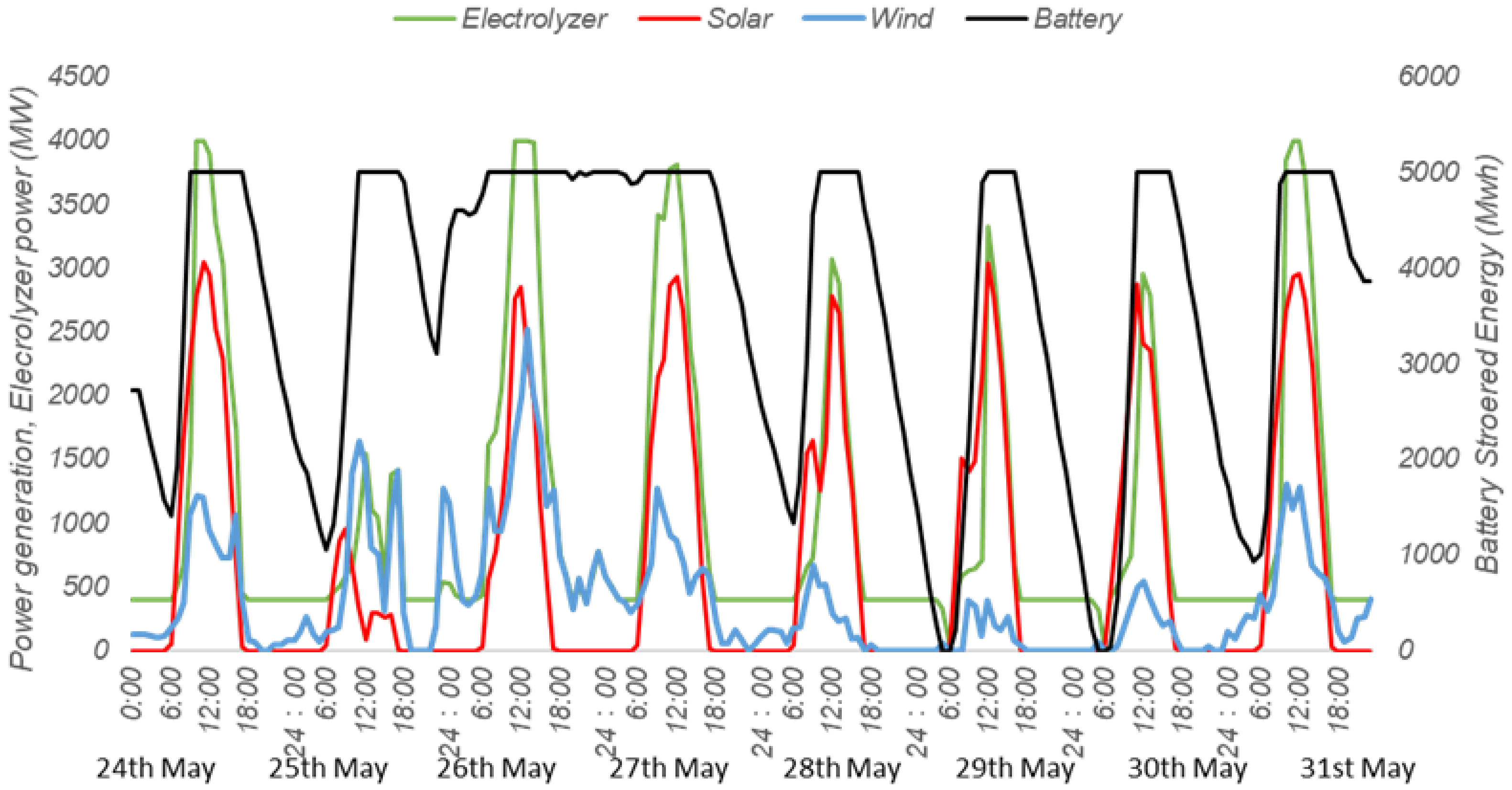 Energies 18 03285 g004