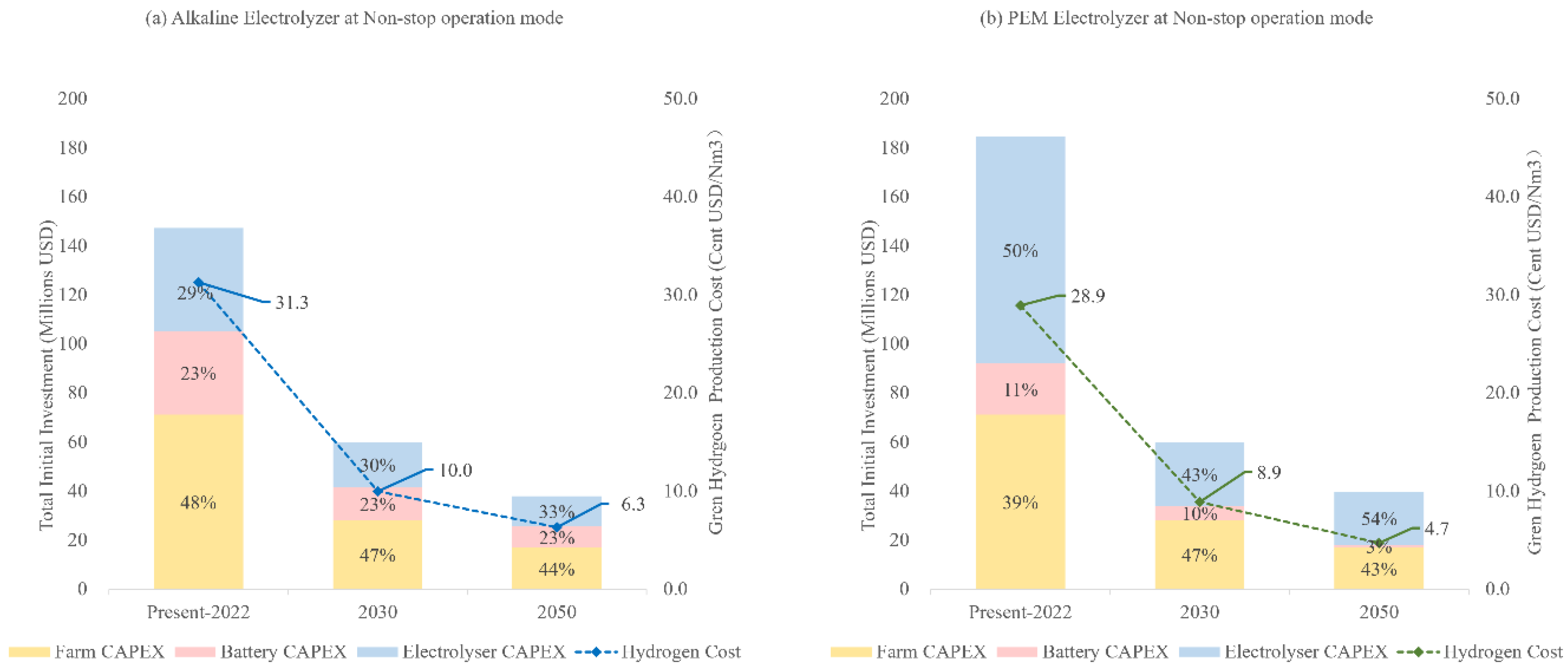 Energies 18 03285 g007