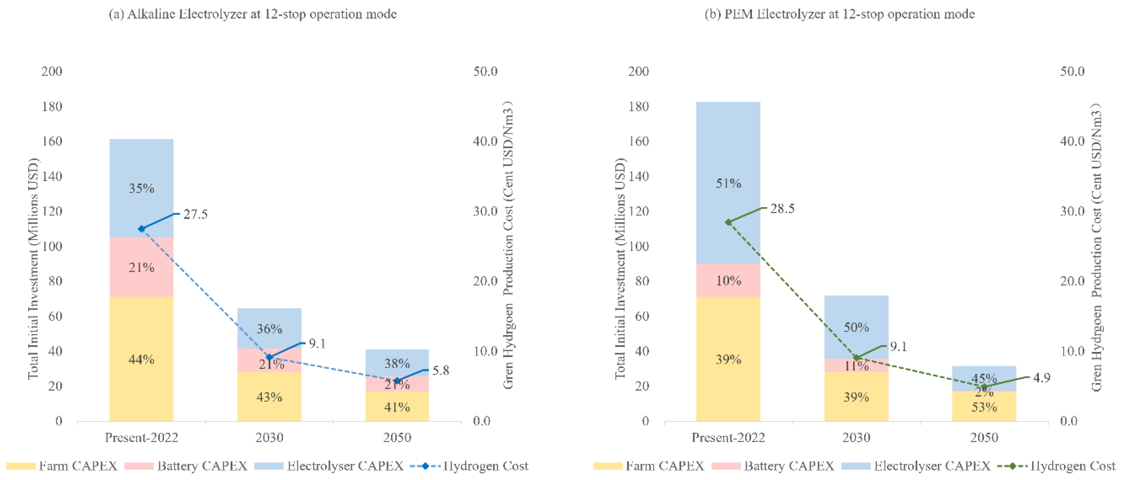 Energies 18 03285 g008