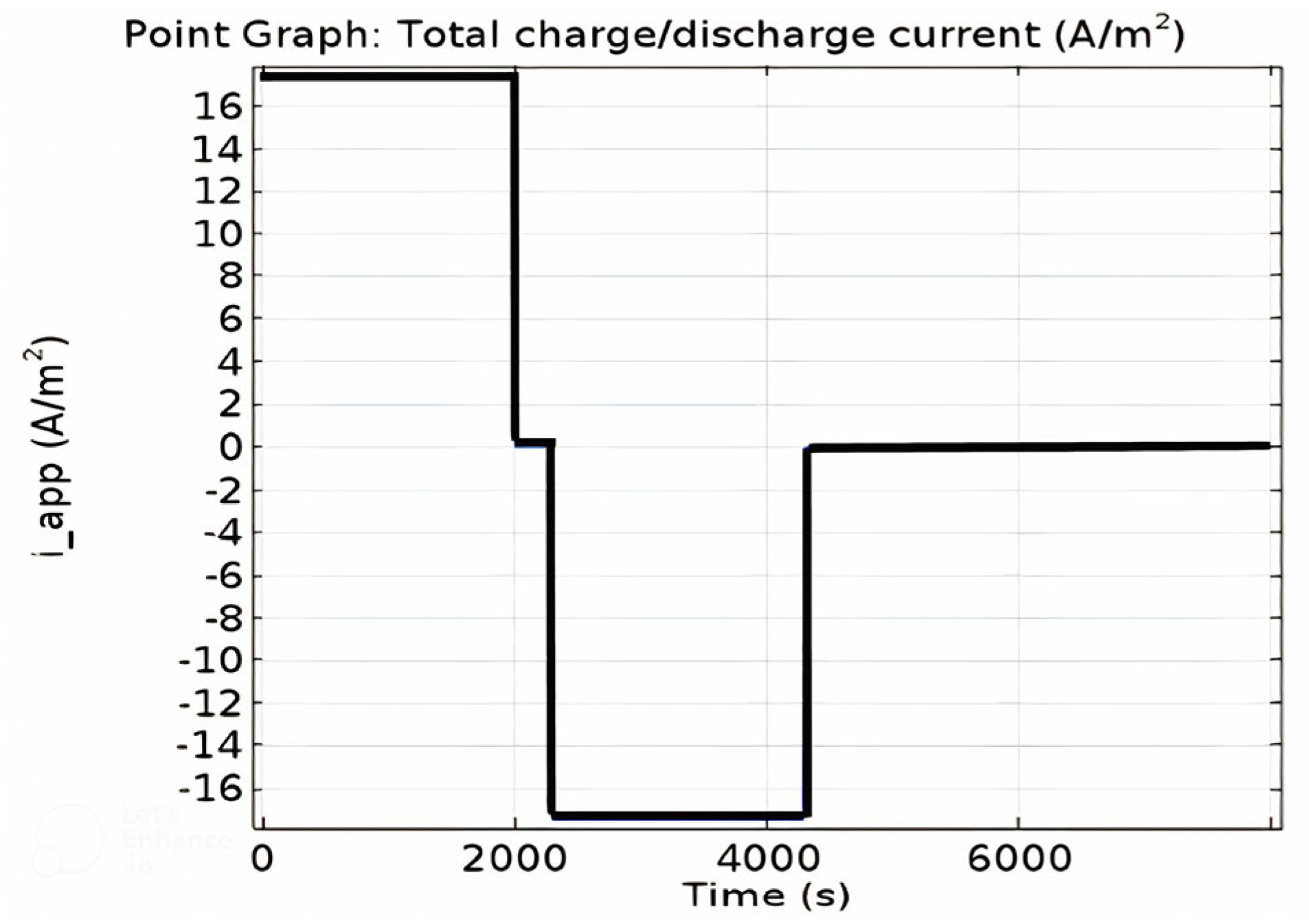 Energies 18 03288 g003