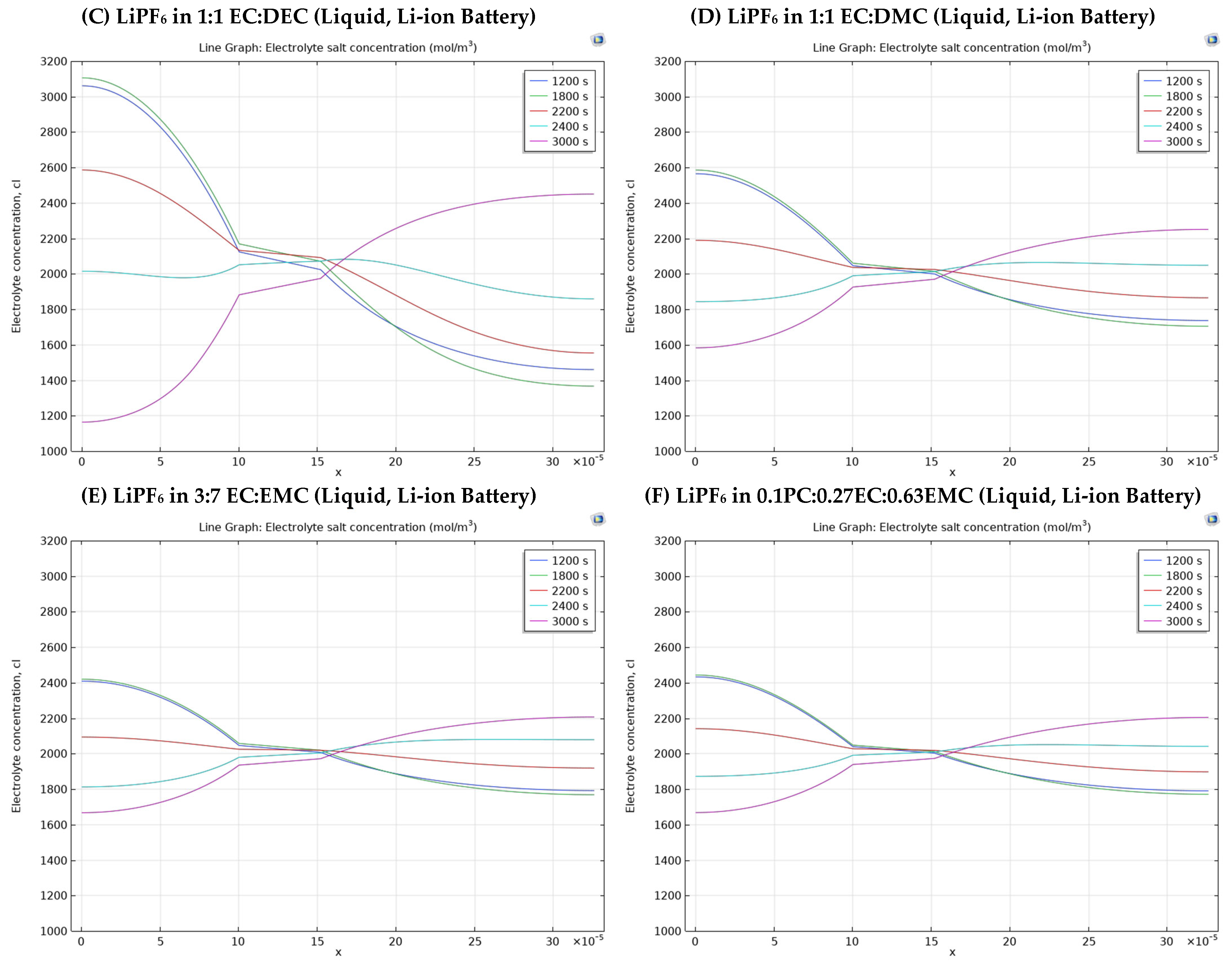 Energies 18 03288 g005b