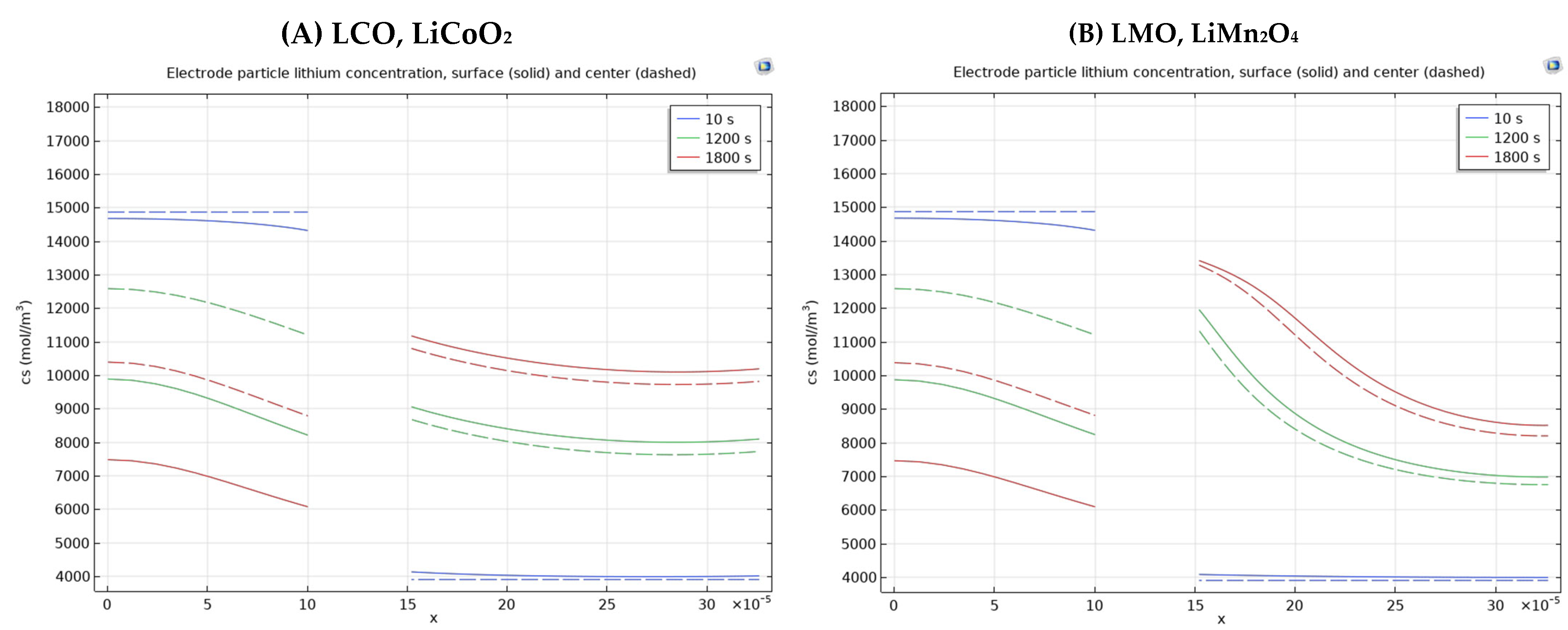 Energies 18 03288 g008a