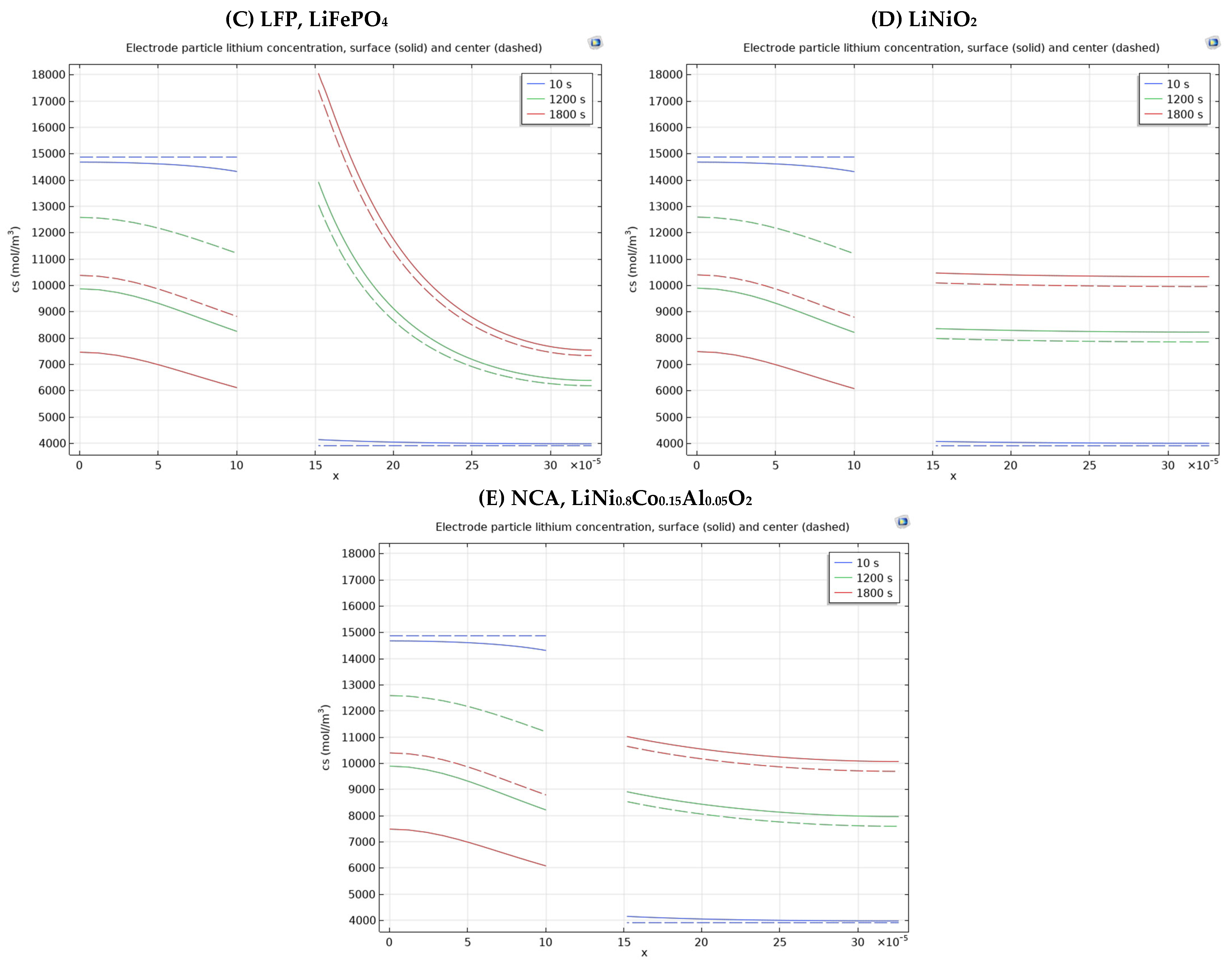 Energies 18 03288 g008b