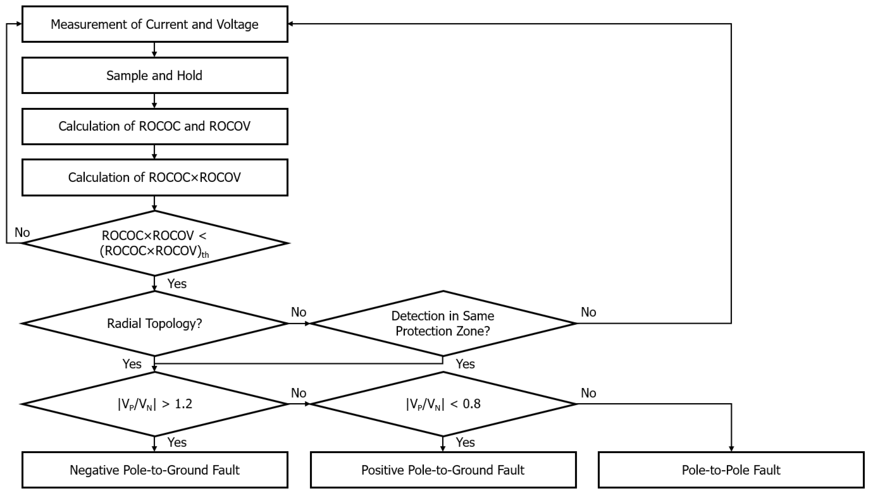 Energies 18 03292 g002