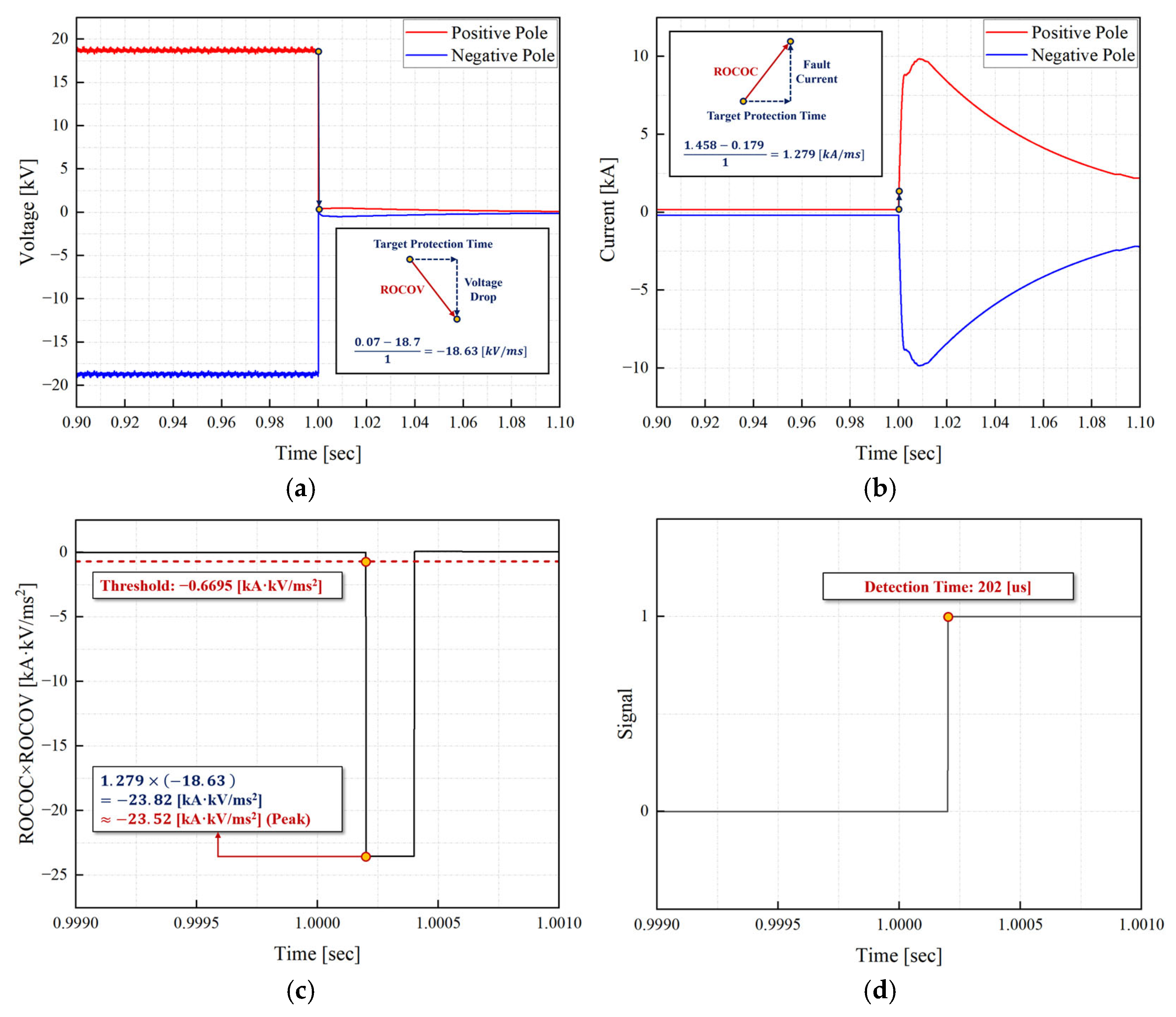Energies 18 03292 g003a