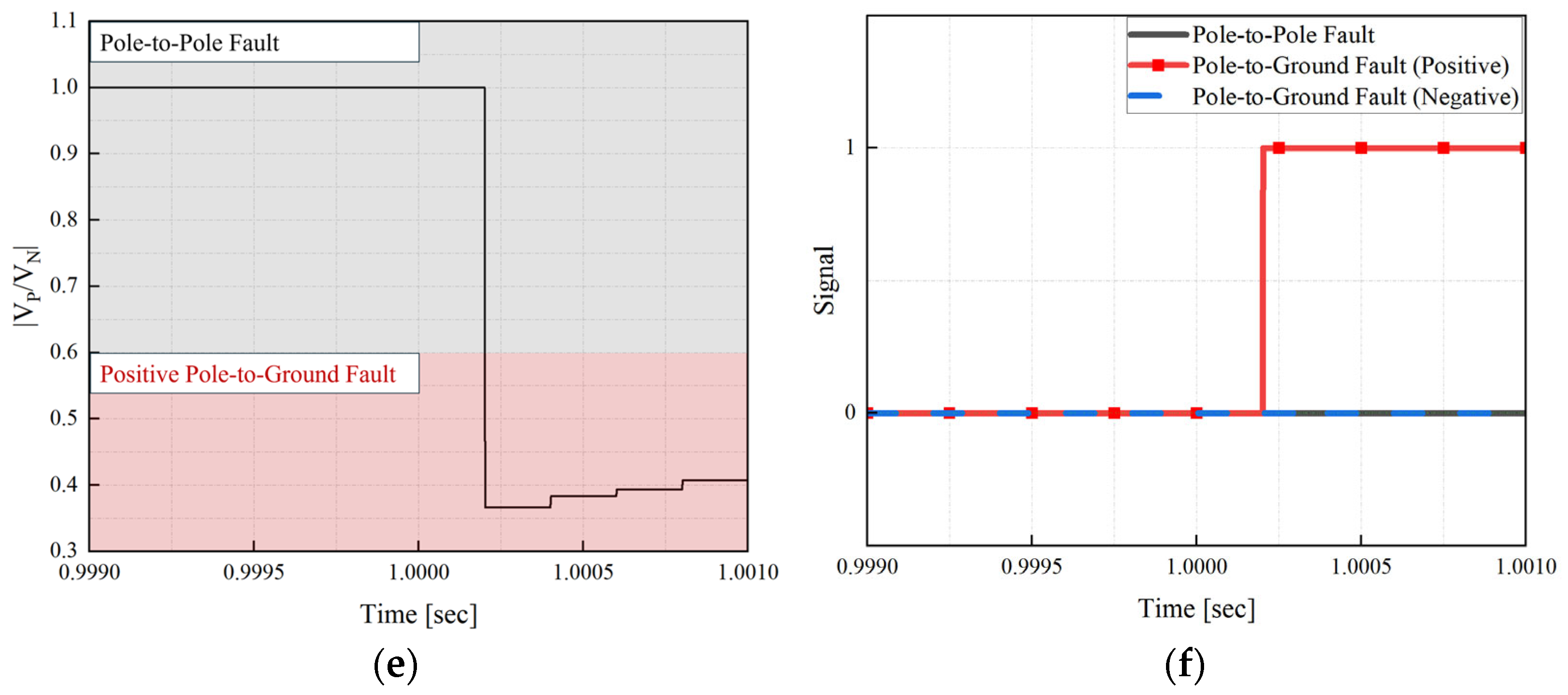 Energies 18 03292 g004b