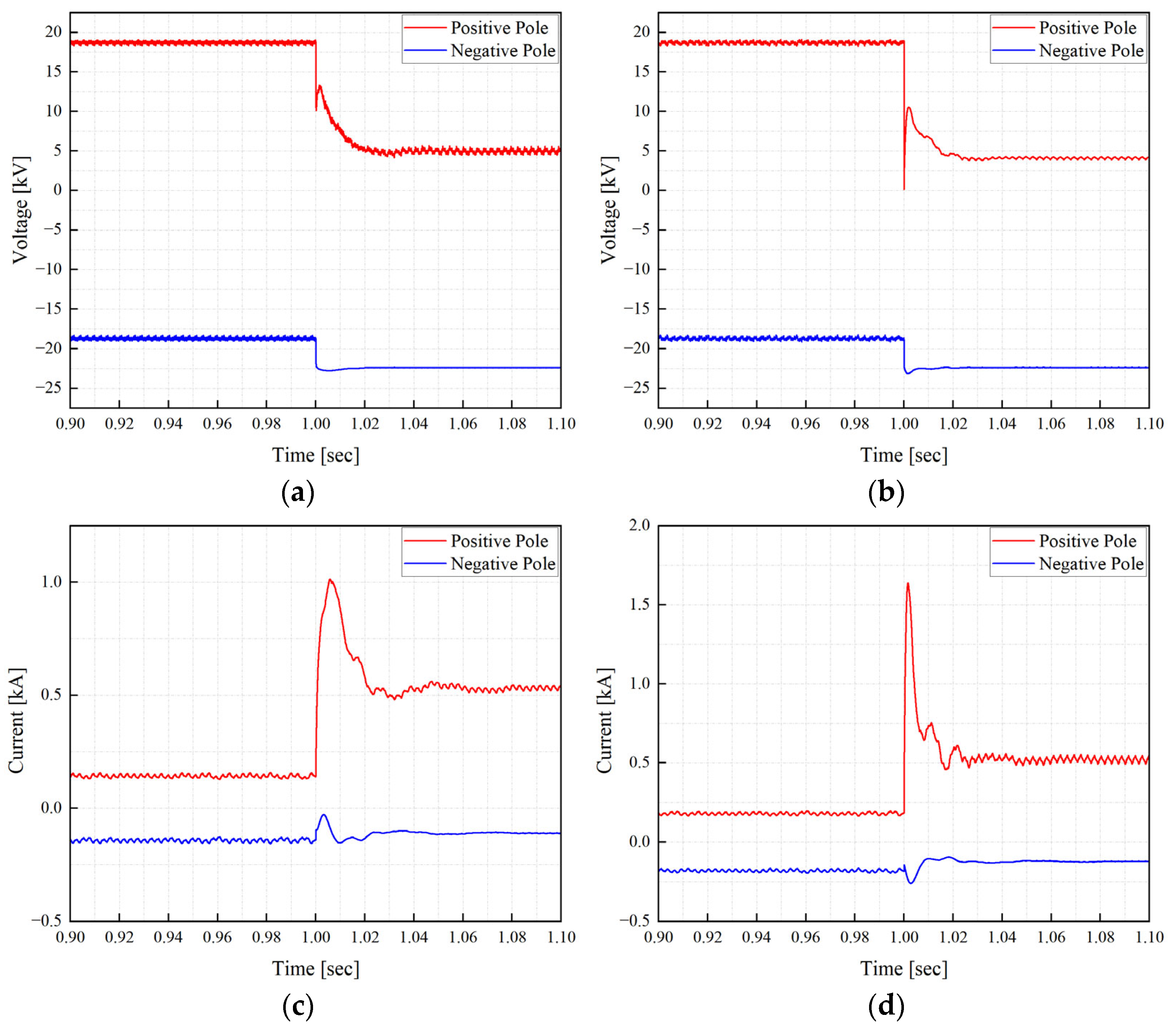 Energies 18 03292 g007a