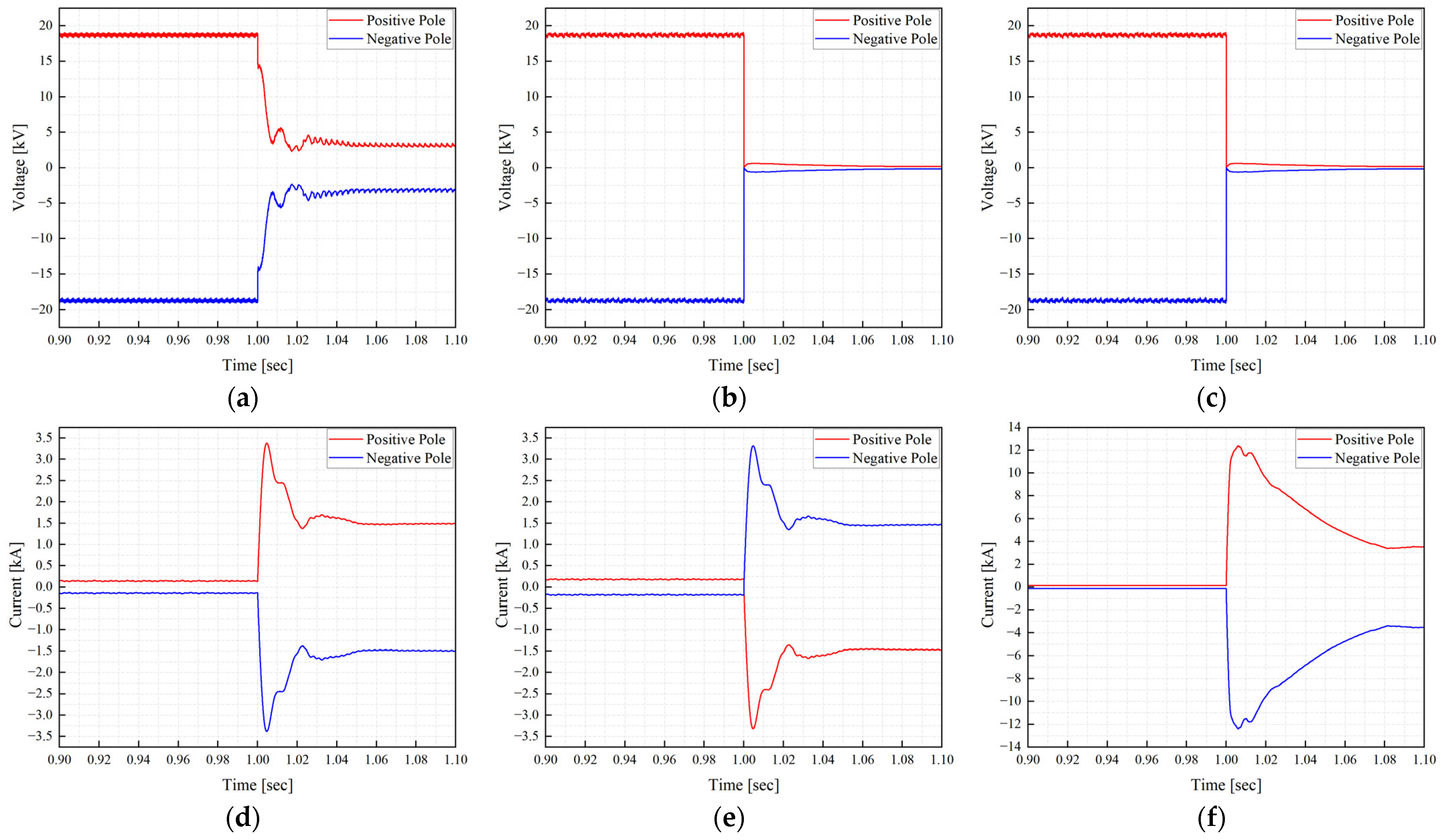 Energies 18 03292 g008a