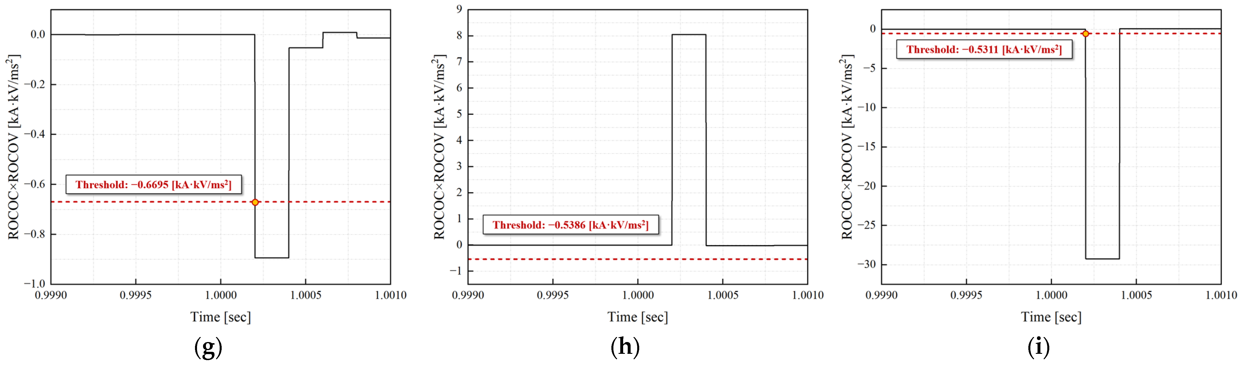 Energies 18 03292 g008b