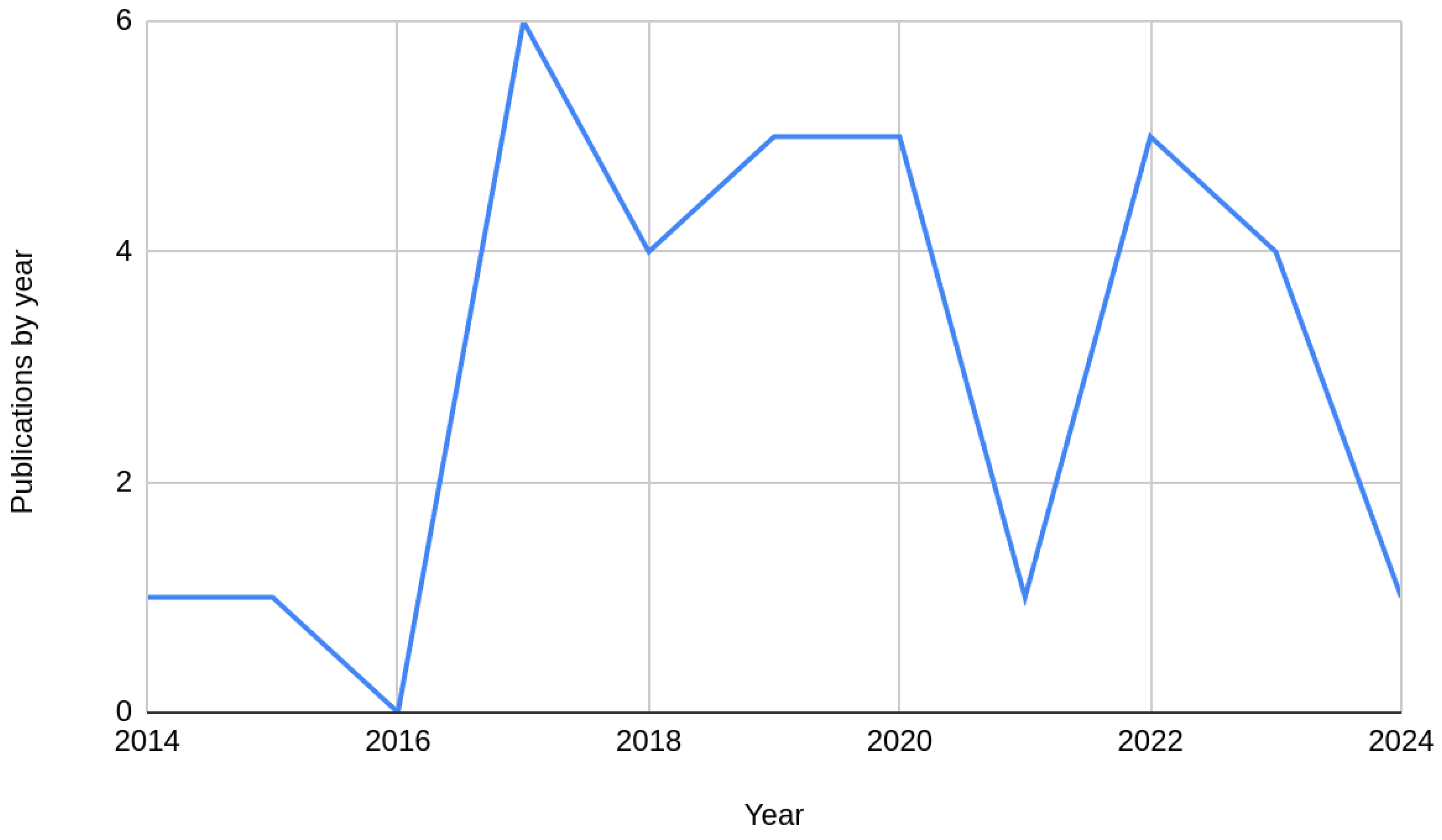 Energies 18 03294 g004