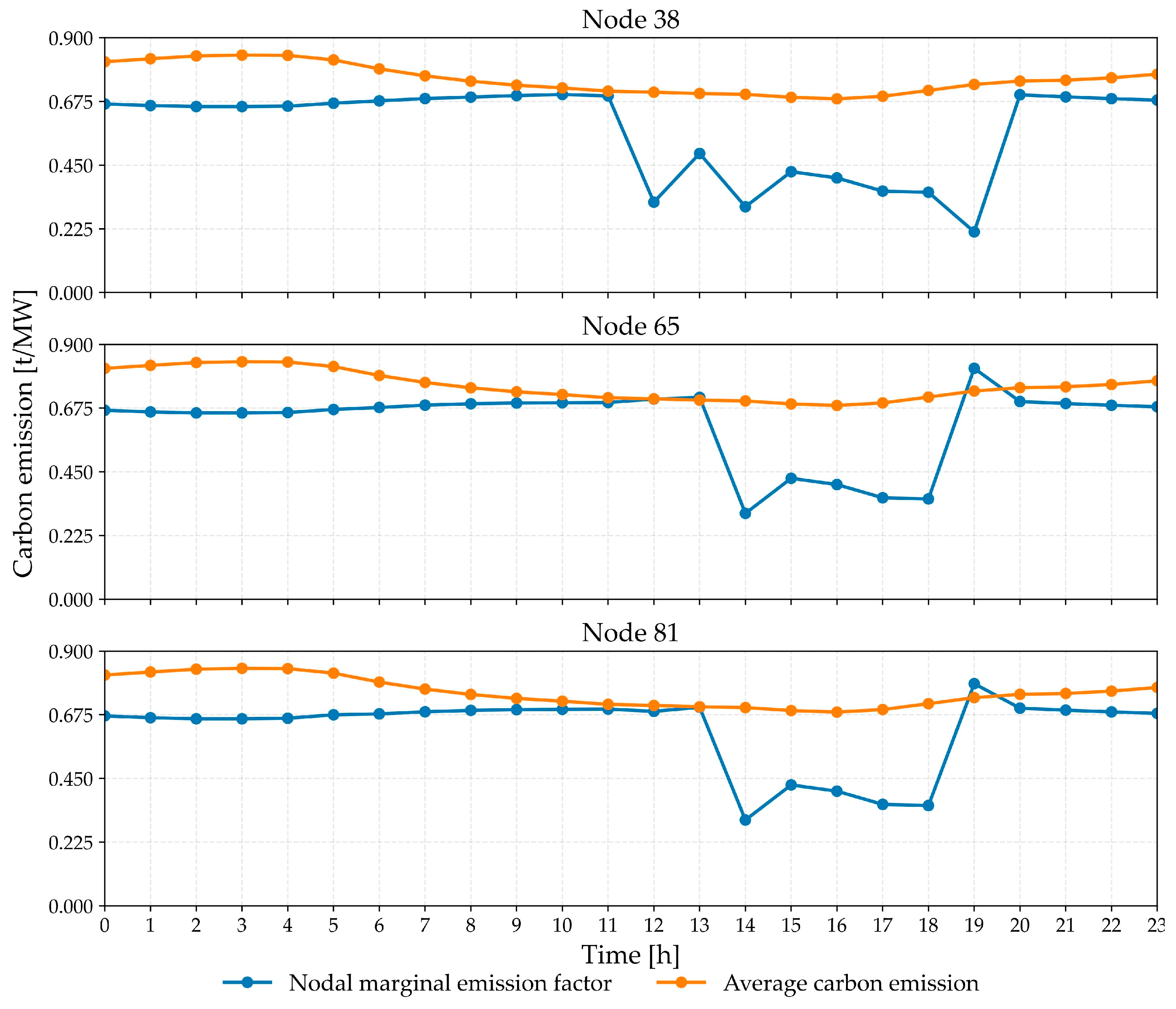 Energies 18 03297 g005