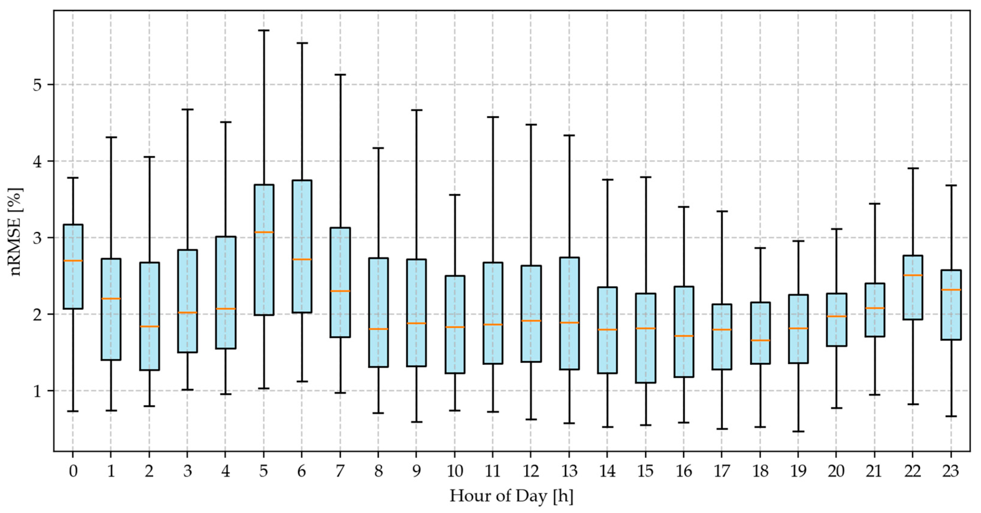 Energies 18 03297 g006
