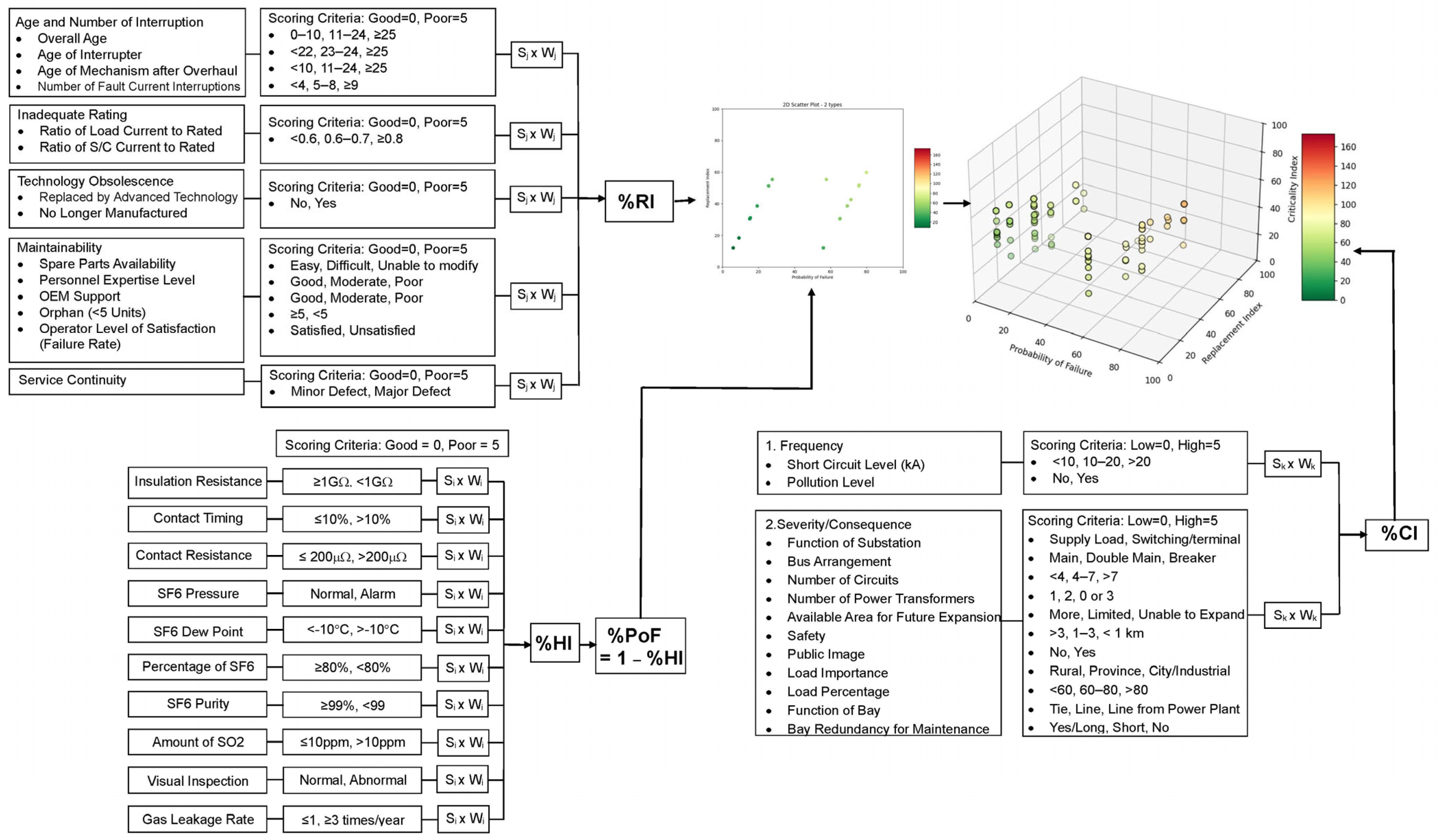 Energies 18 03298 g001 Energies 18 03298 g001