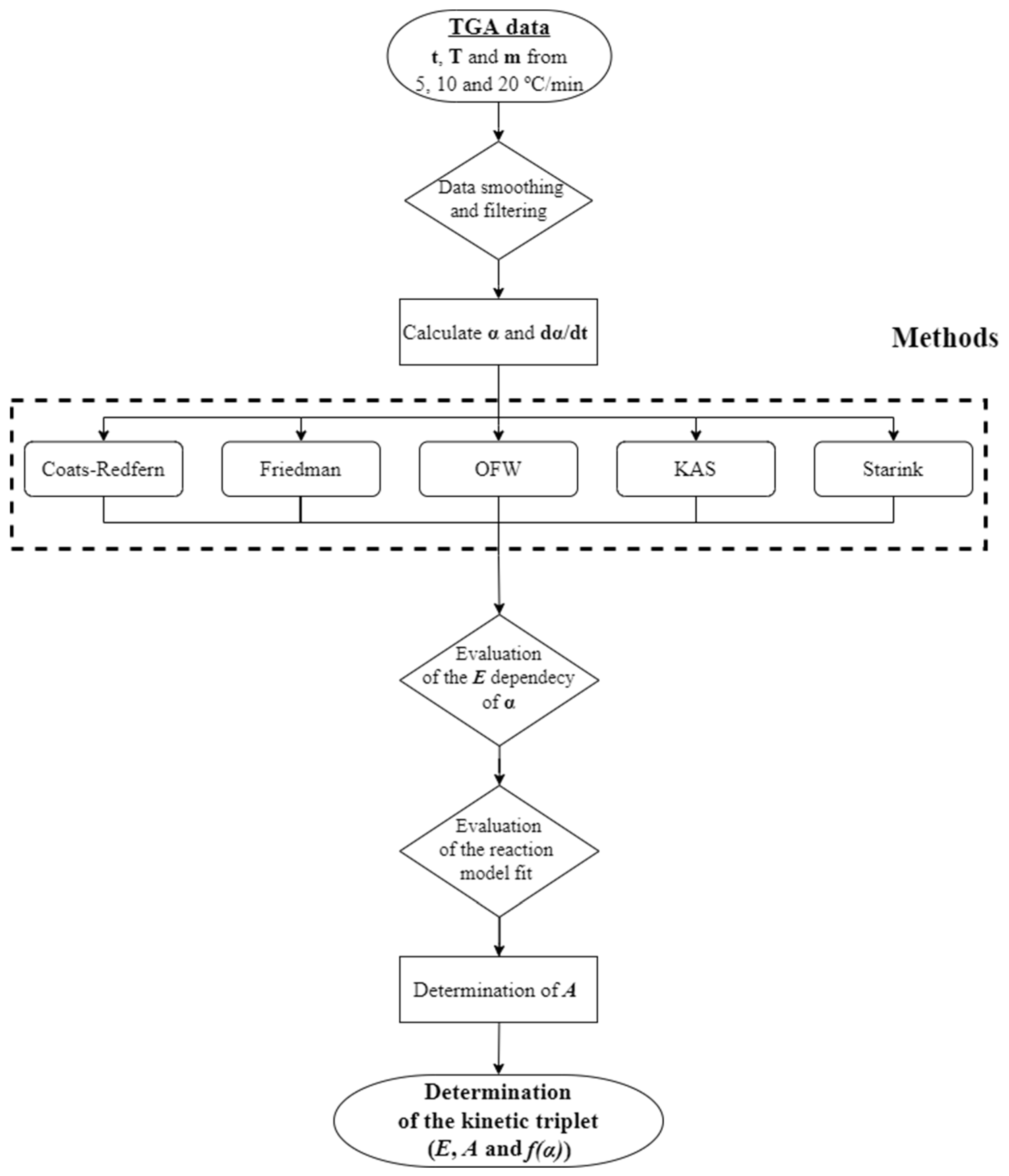 Energies 18 03299 g001