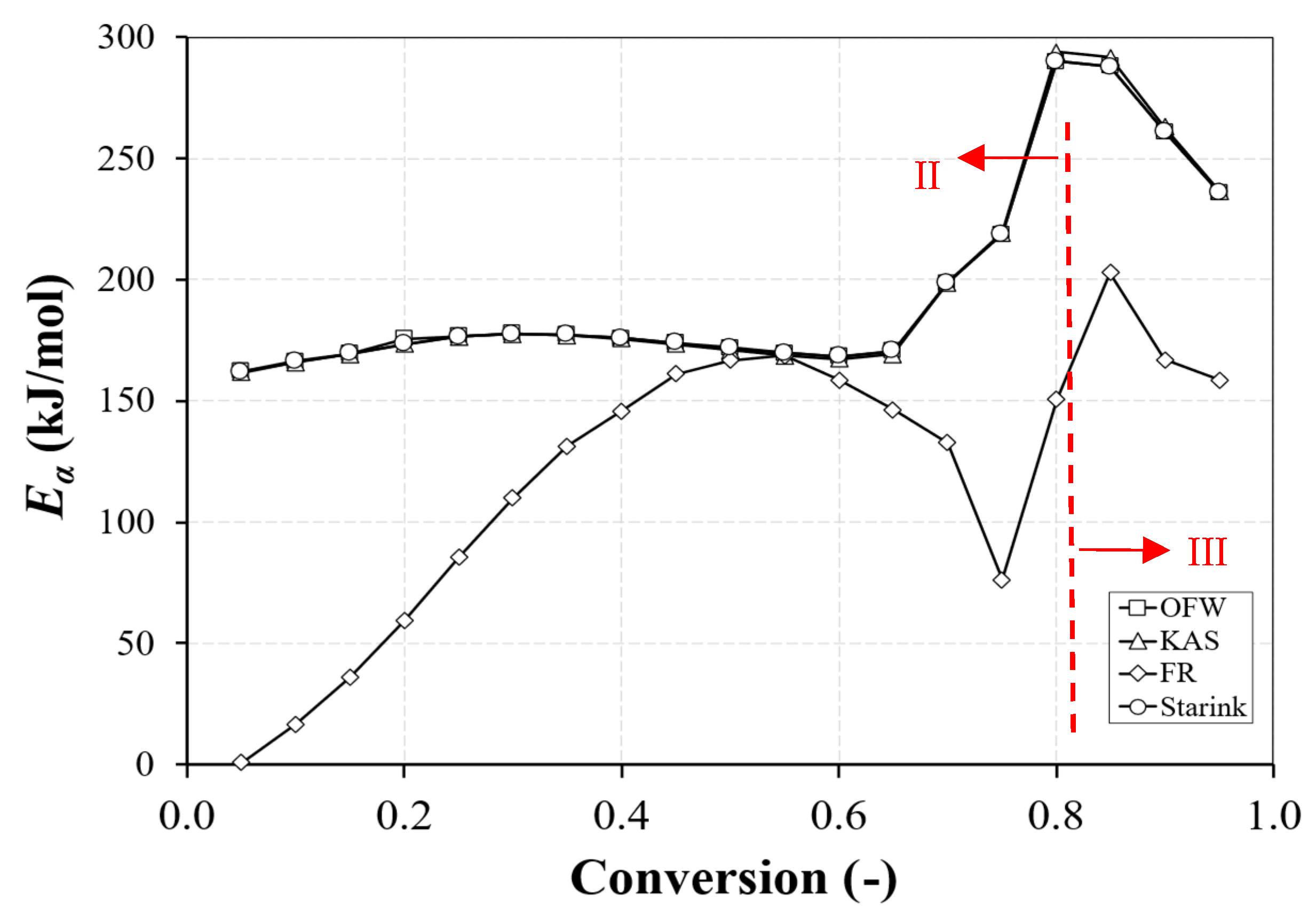 Energies 18 03299 g008