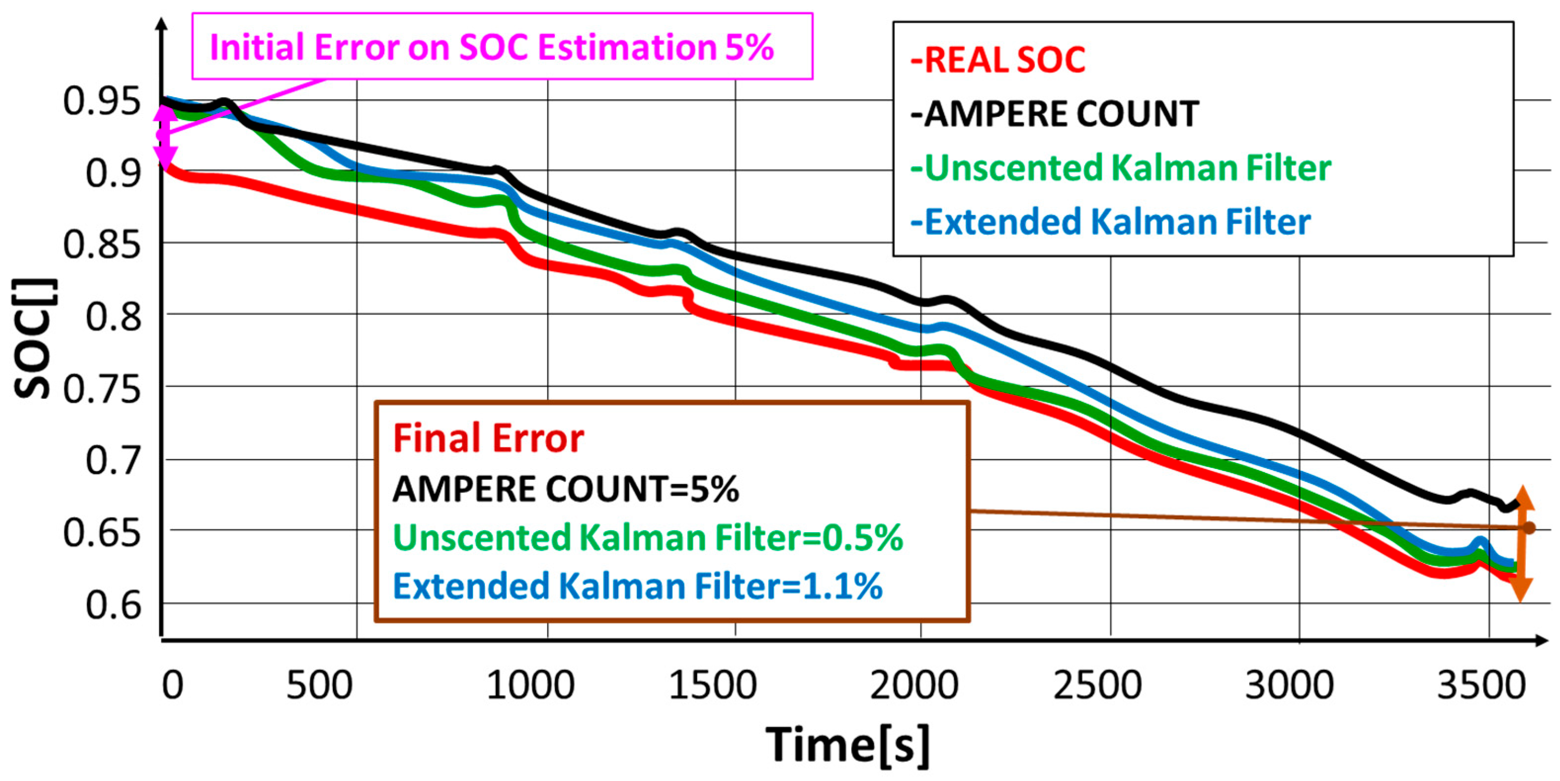 Energies 18 03300 g006