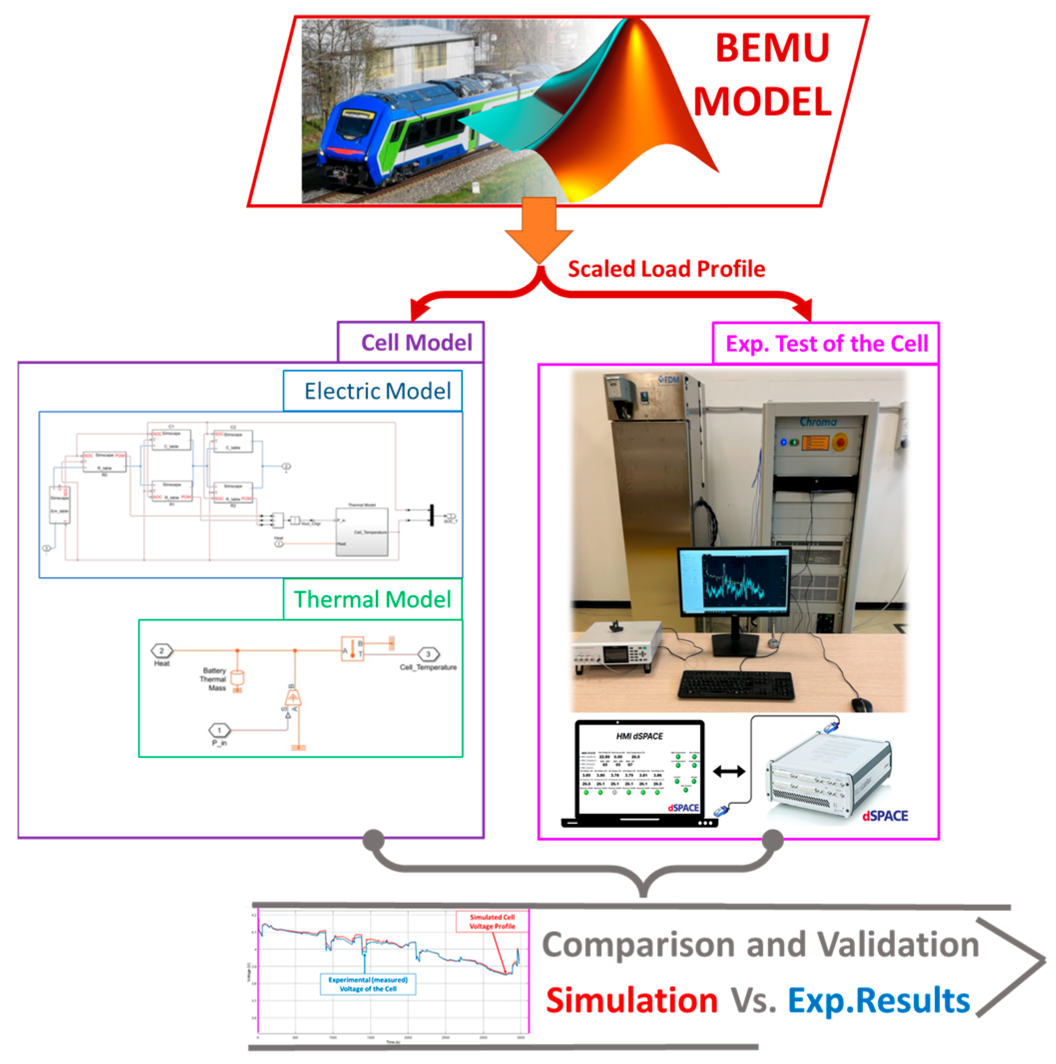 Energies 18 03300 g011