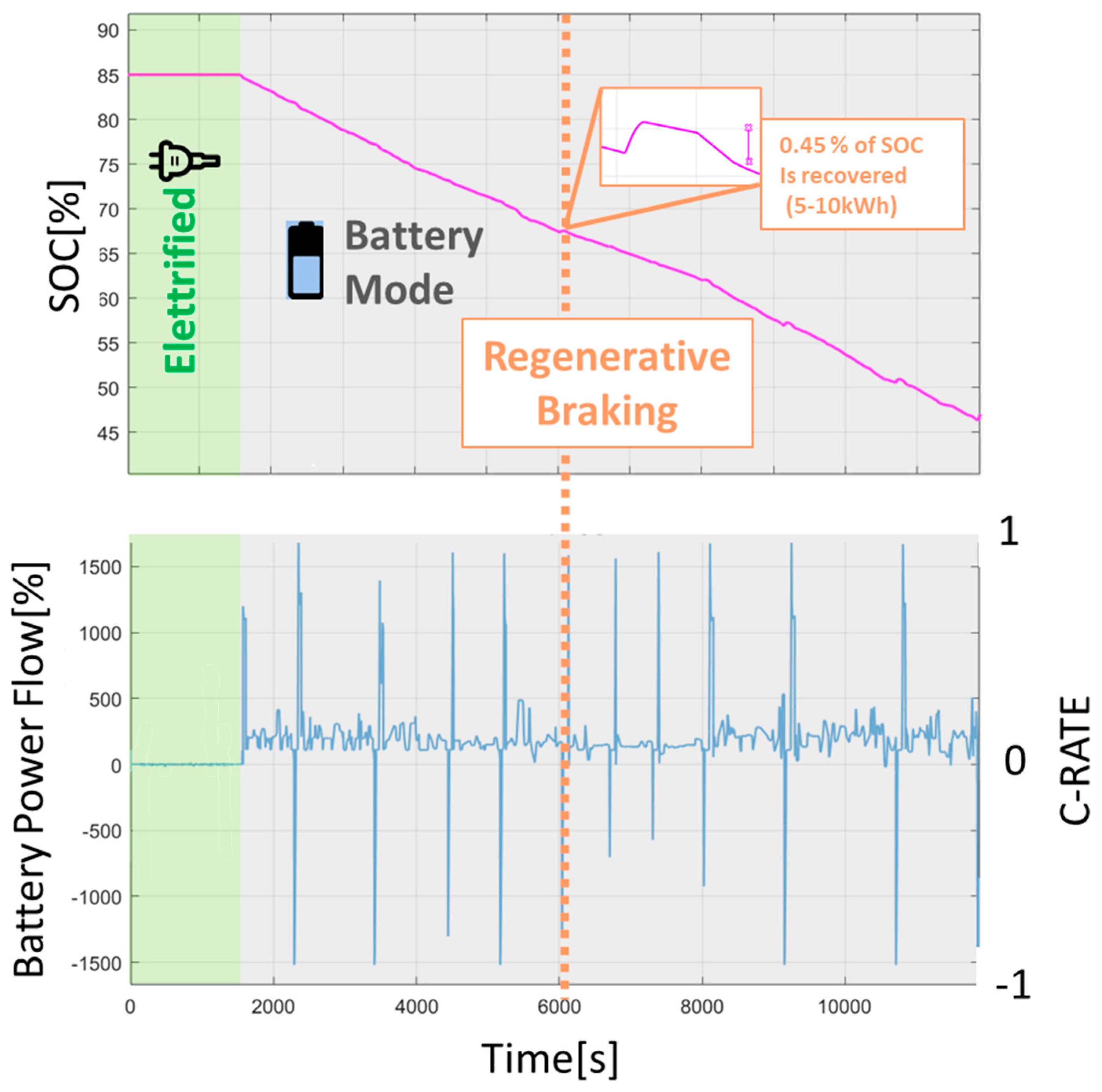 Energies 18 03300 g012