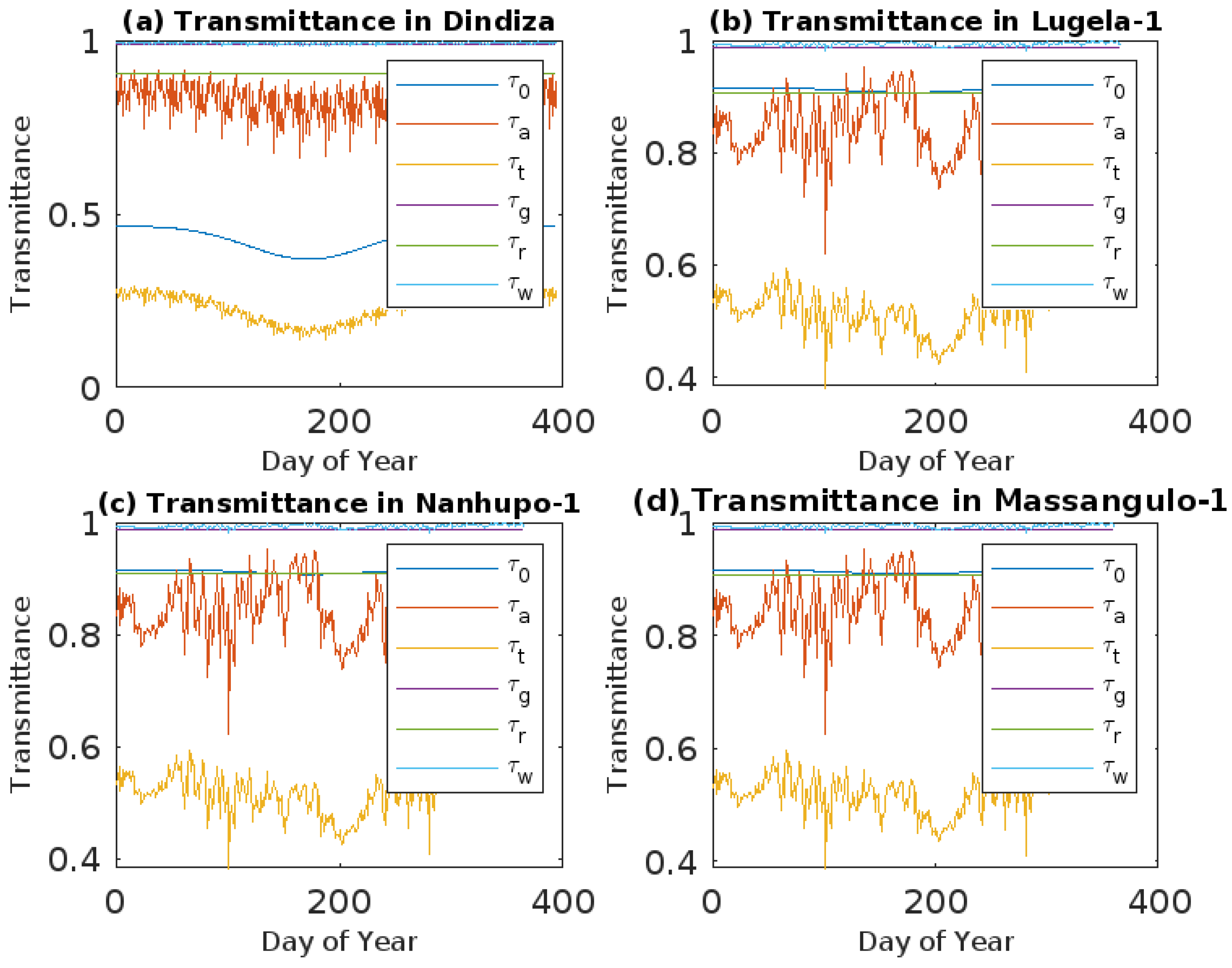 Energies 18 03304 g006