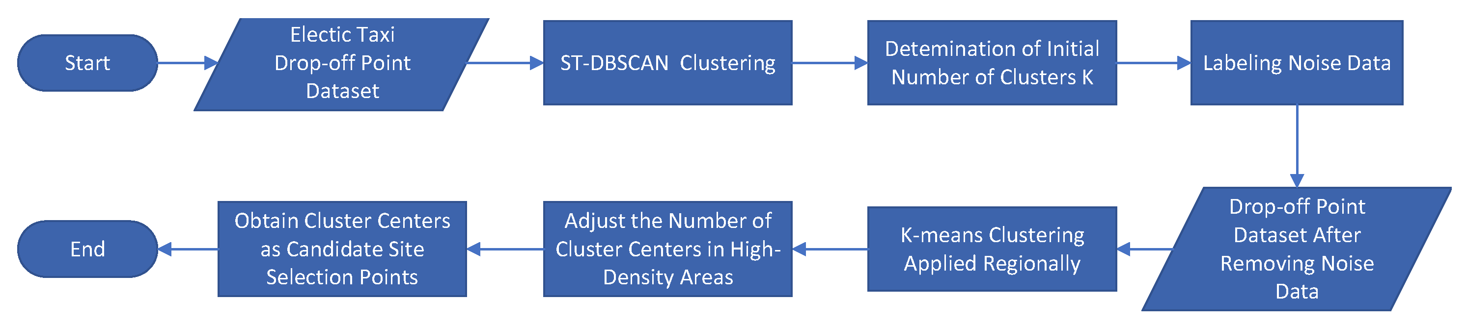 Energies 18 03306 g001
