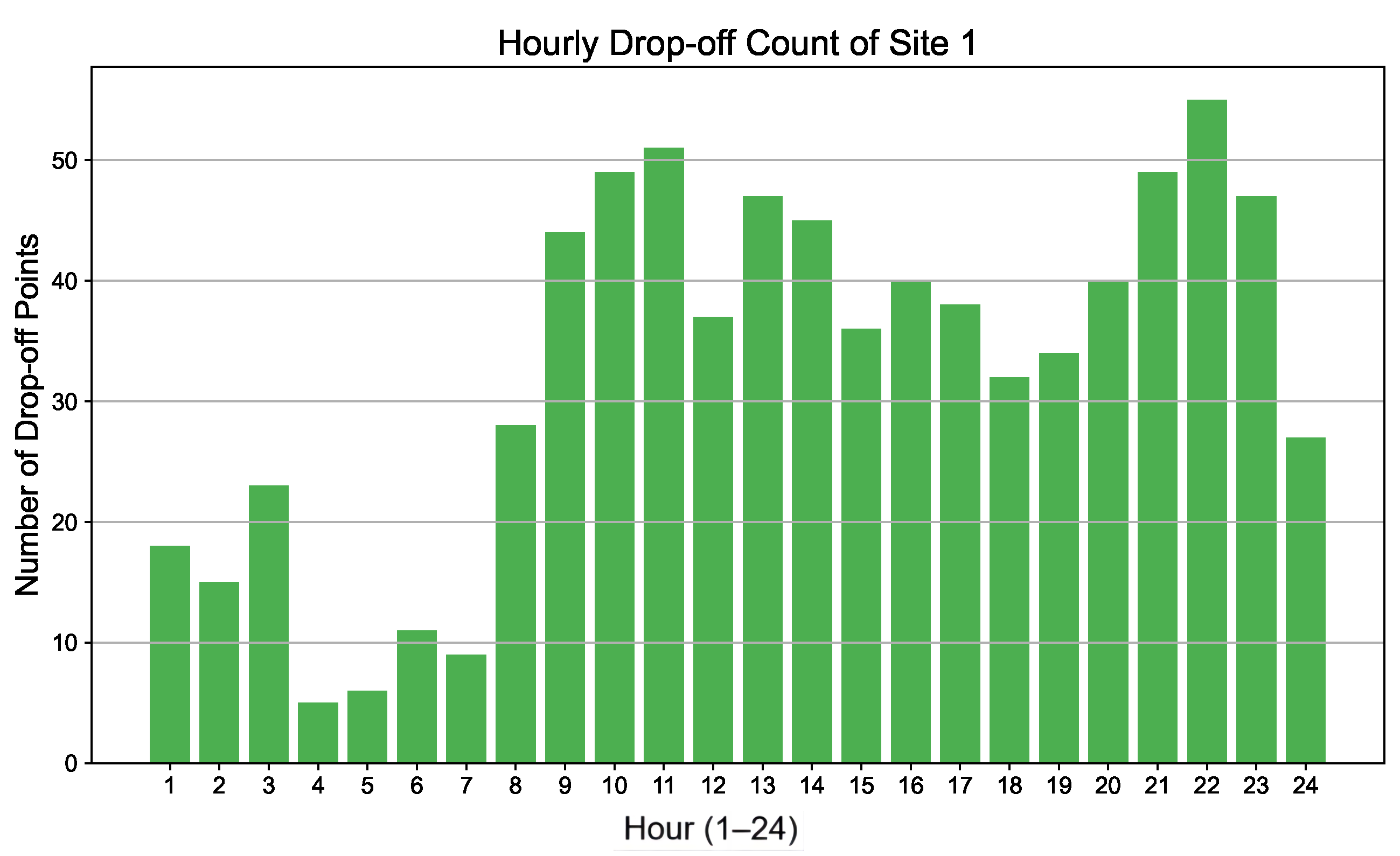 Energies 18 03306 g007