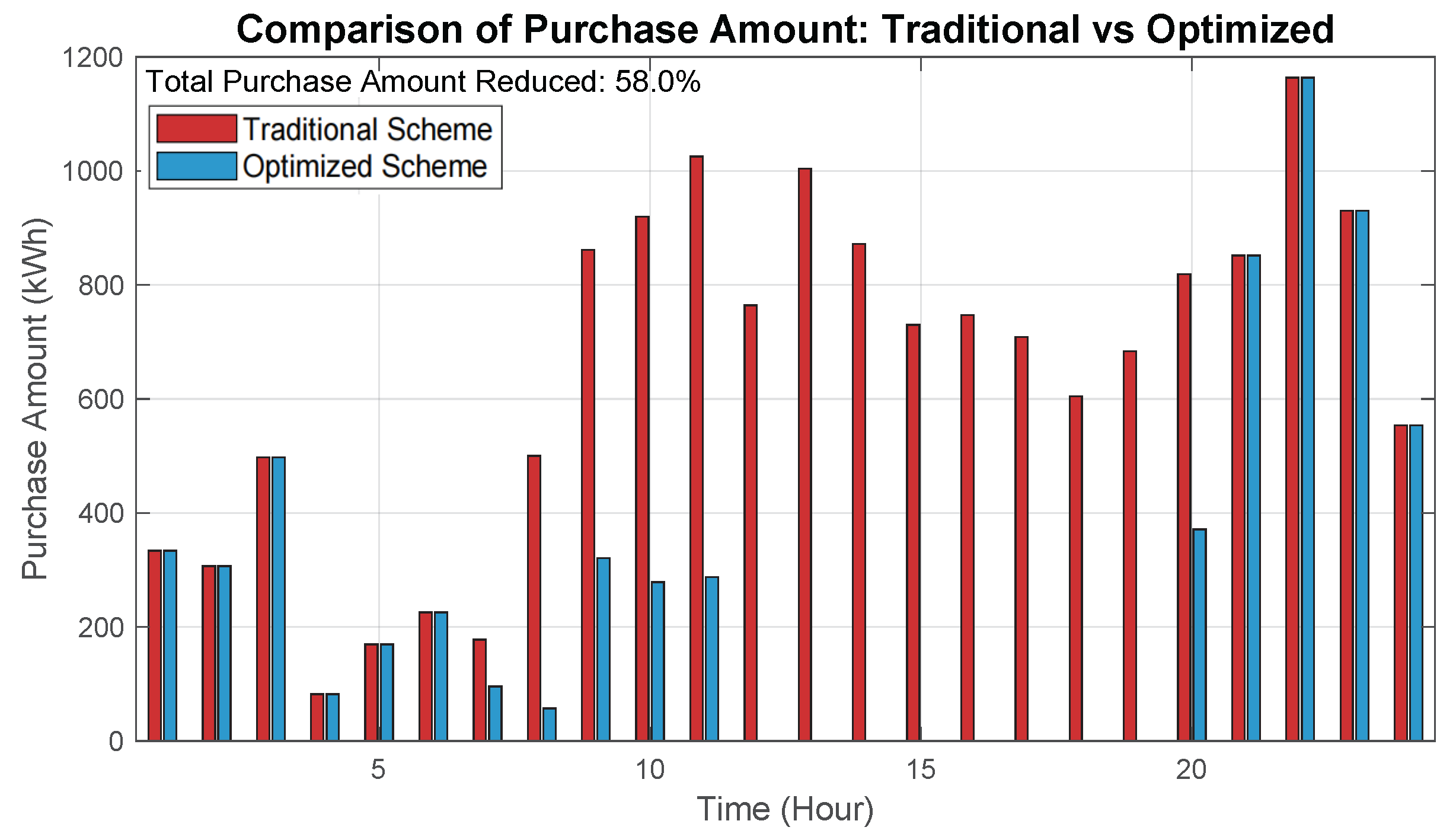 Energies 18 03306 g017