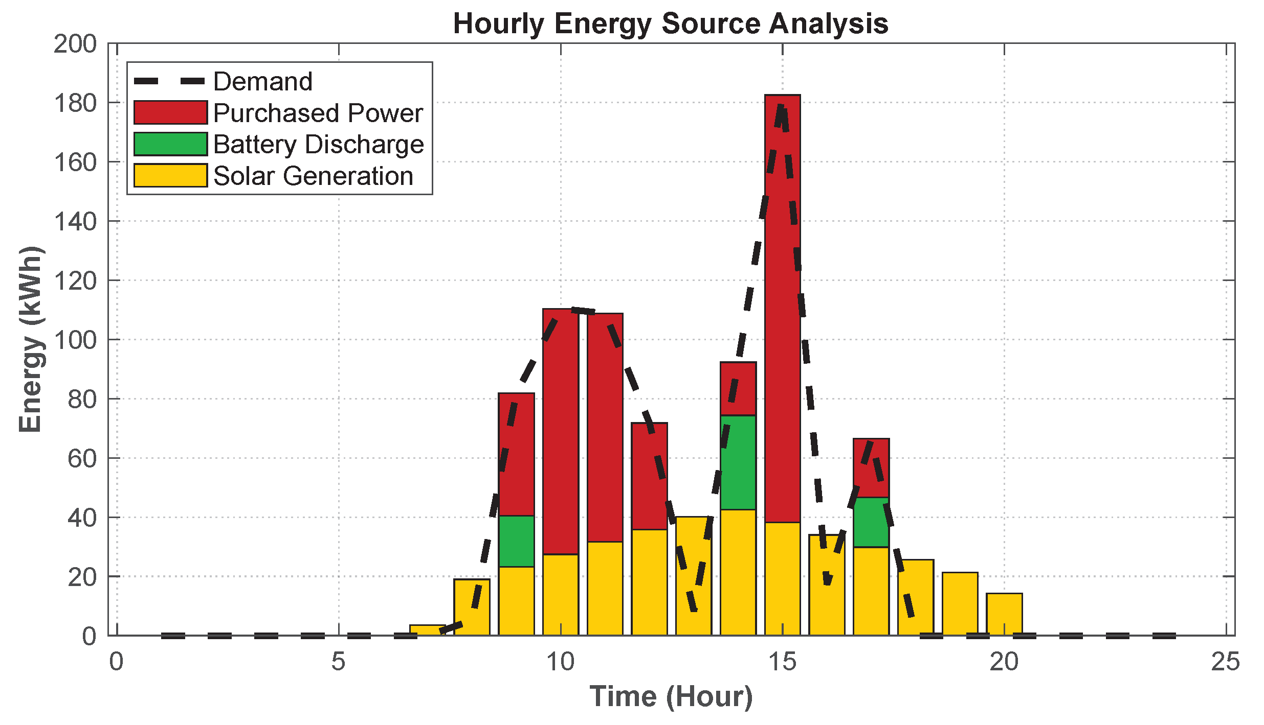 Energies 18 03306 g019