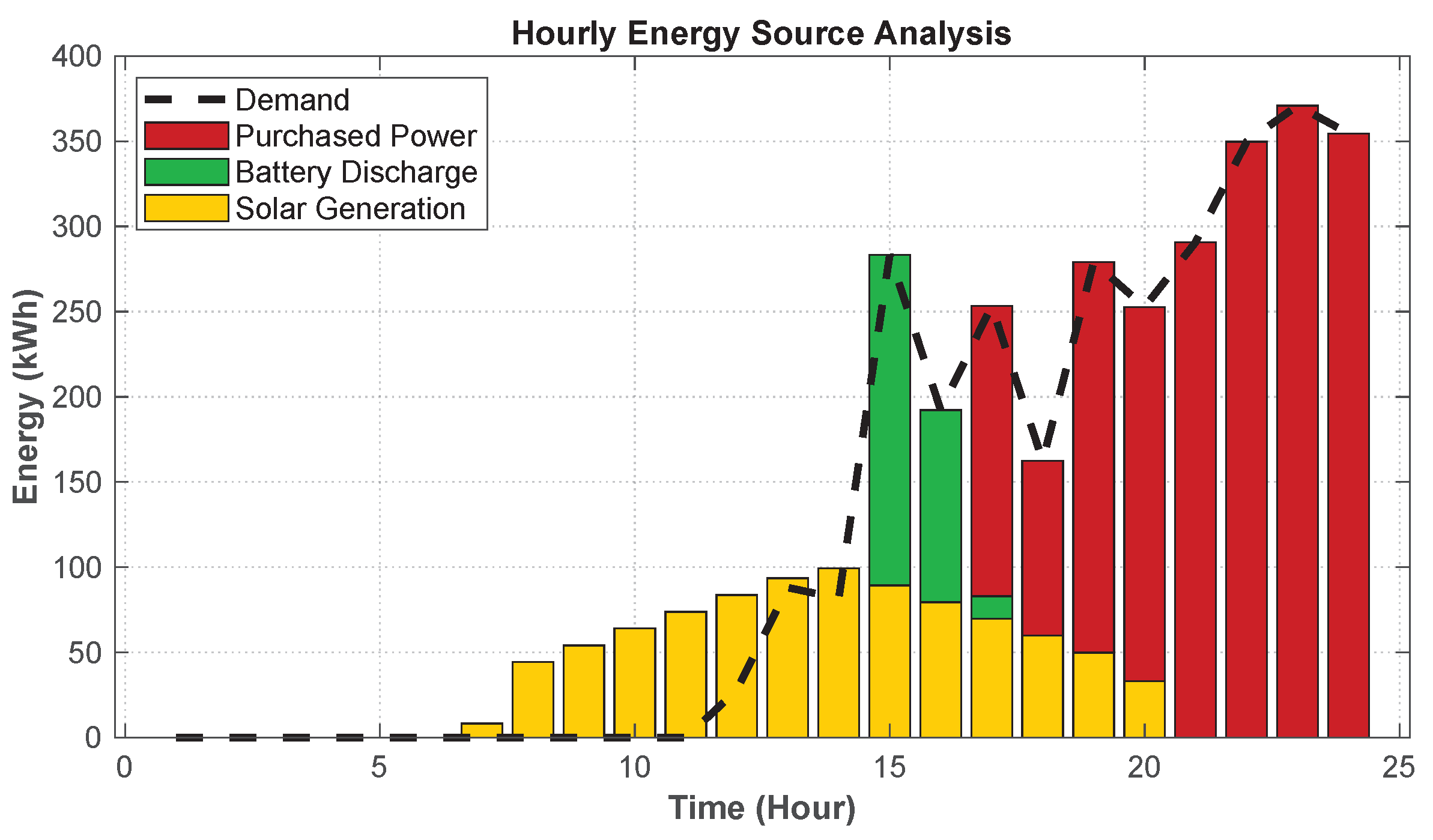 Energies 18 03306 g022
