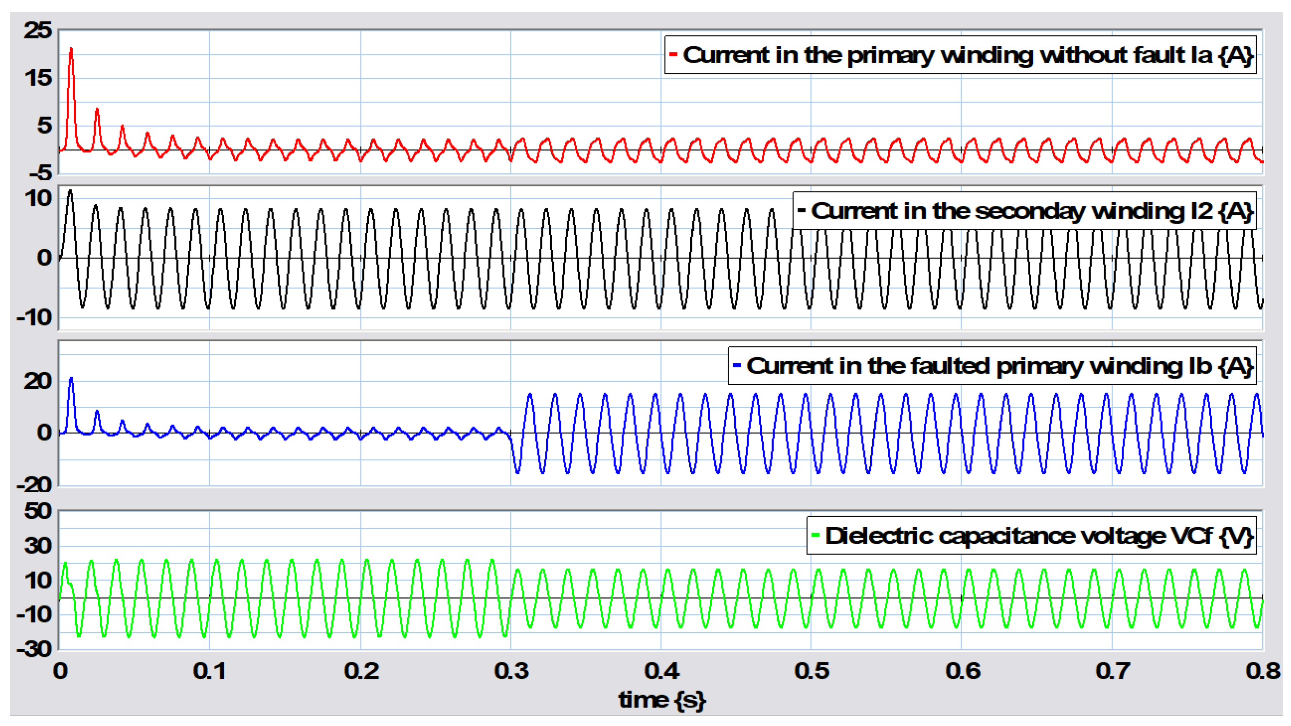 Energies 18 03307 g027