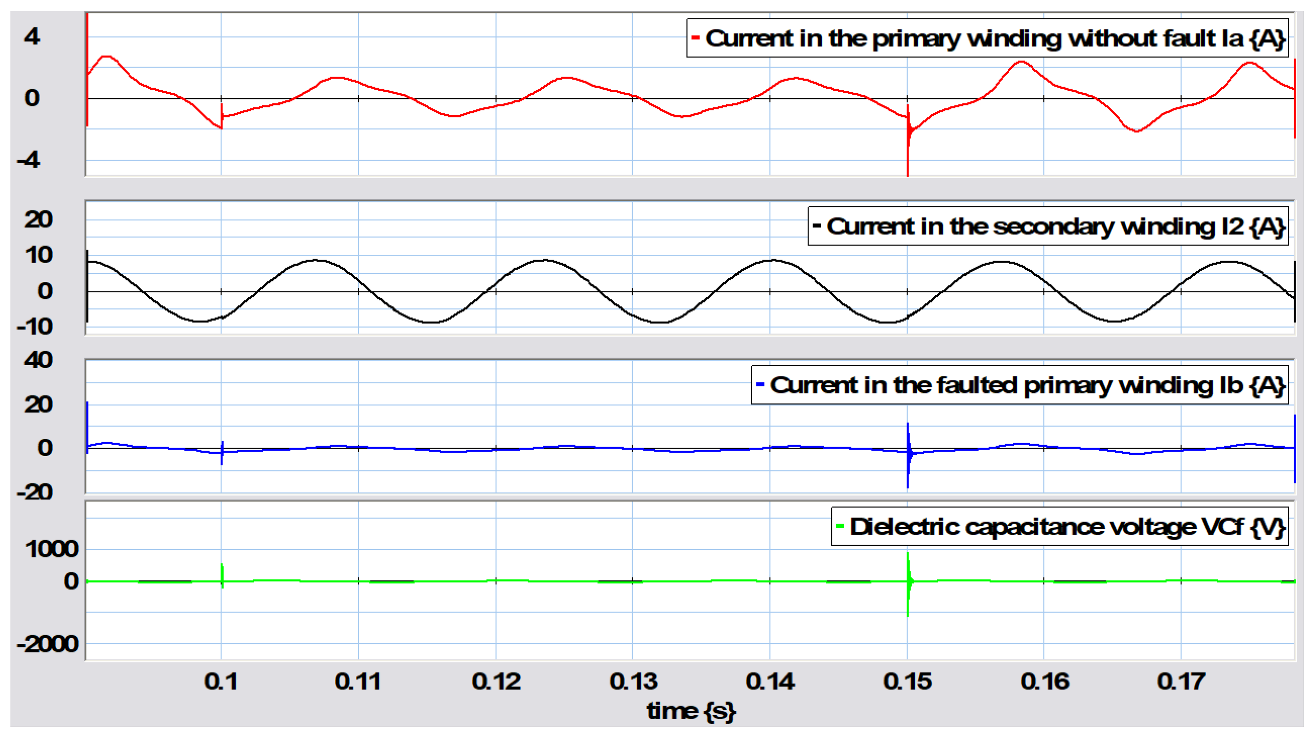Energies 18 03307 g030
