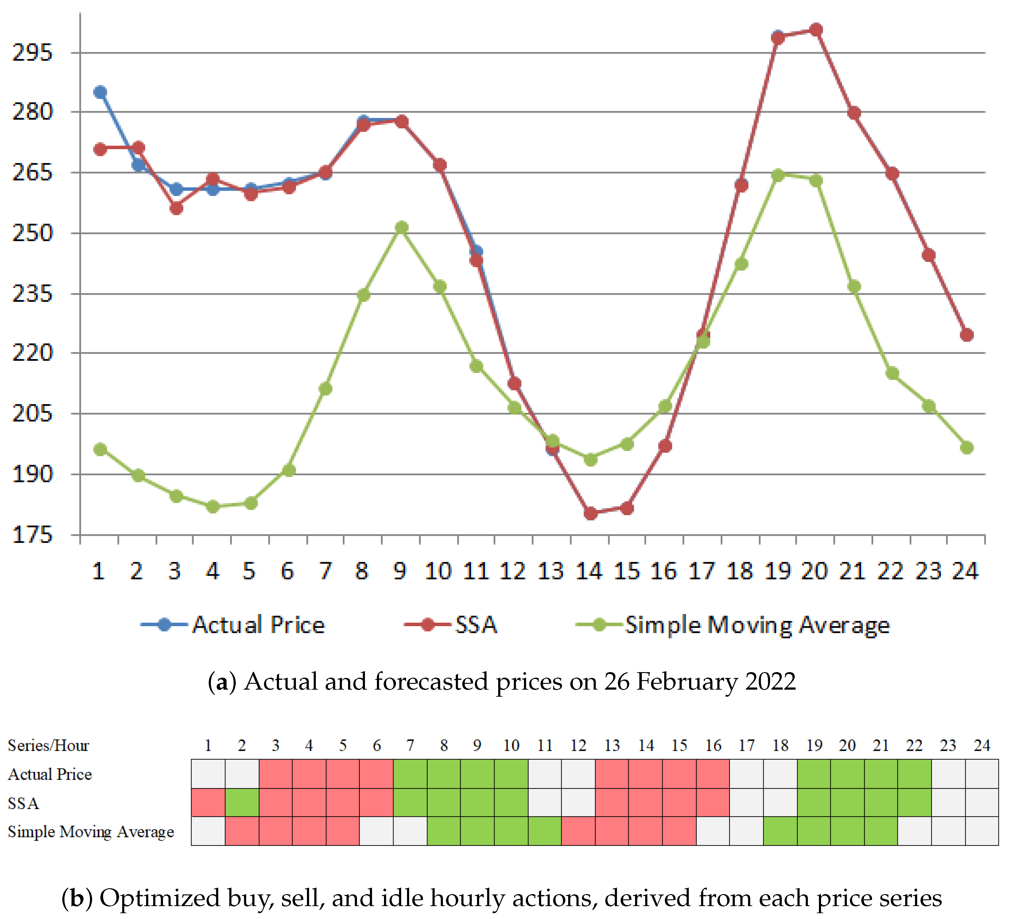 Energies 18 03309 g0a1