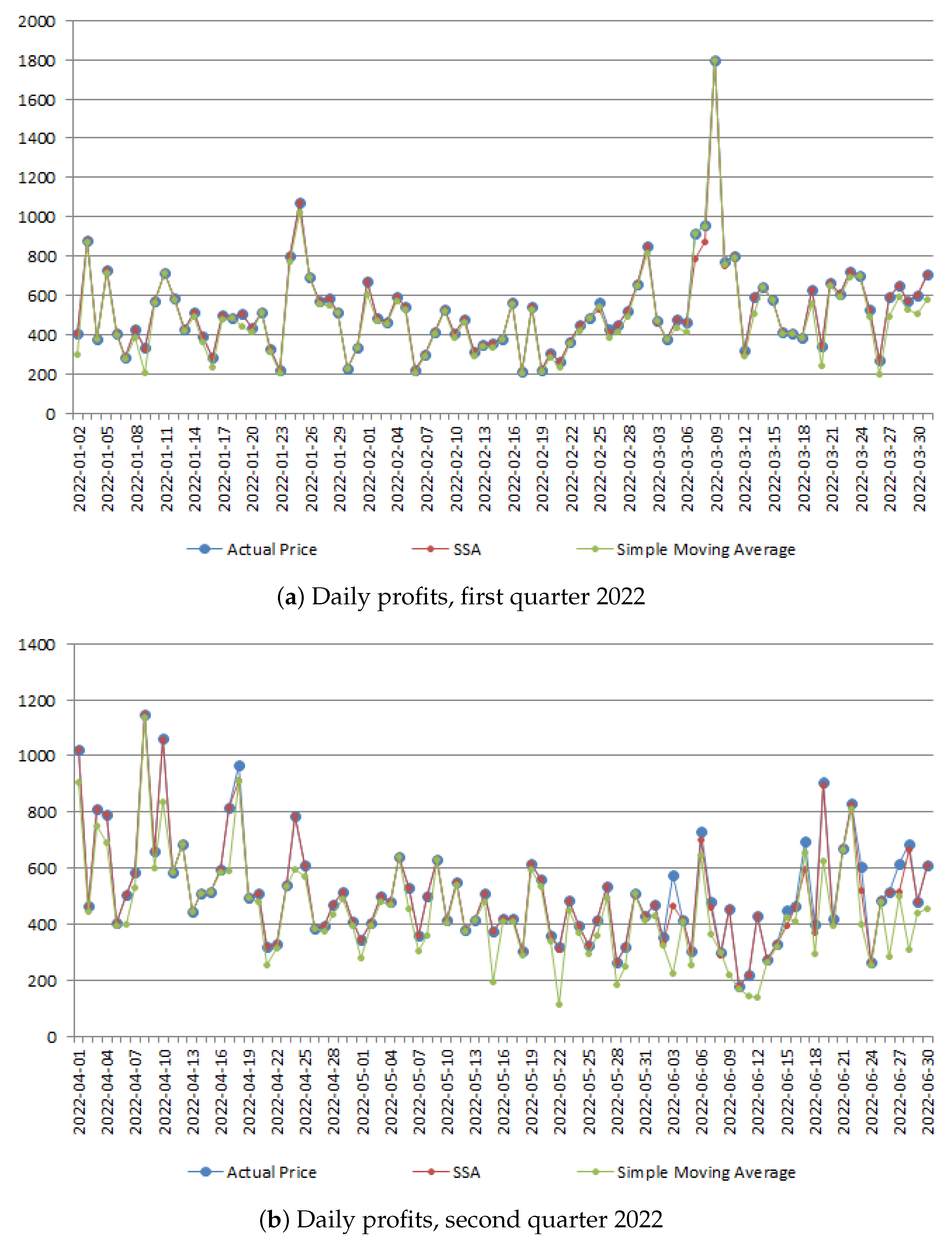 Energies 18 03309 g0a2a