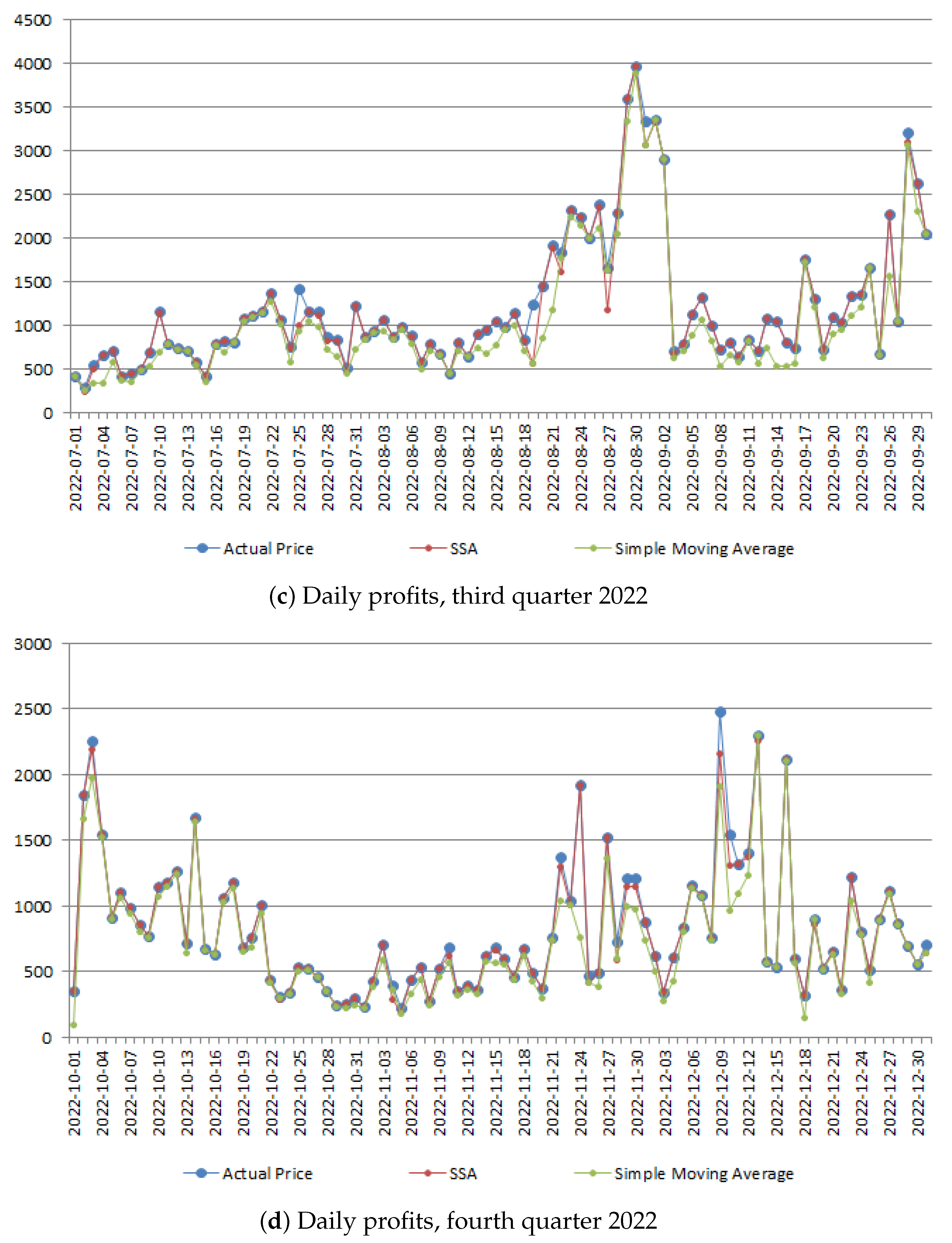 Energies 18 03309 g0a2b