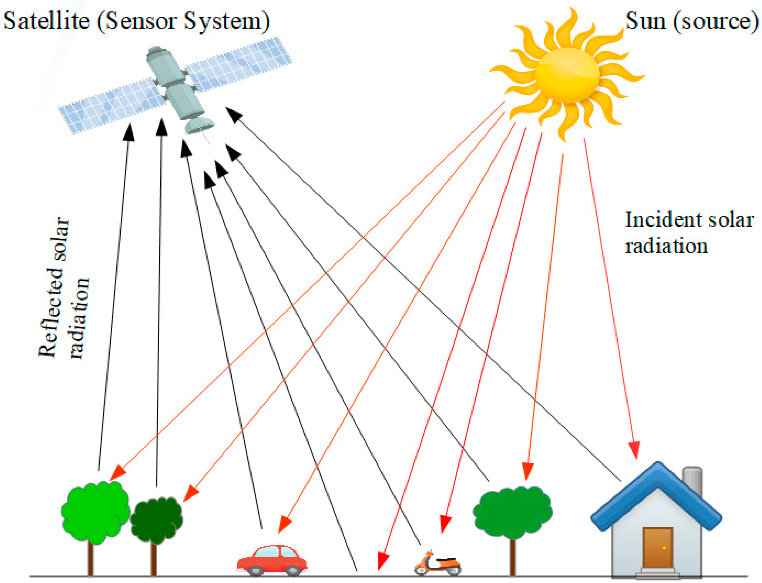 Energies 18 03310 g003
