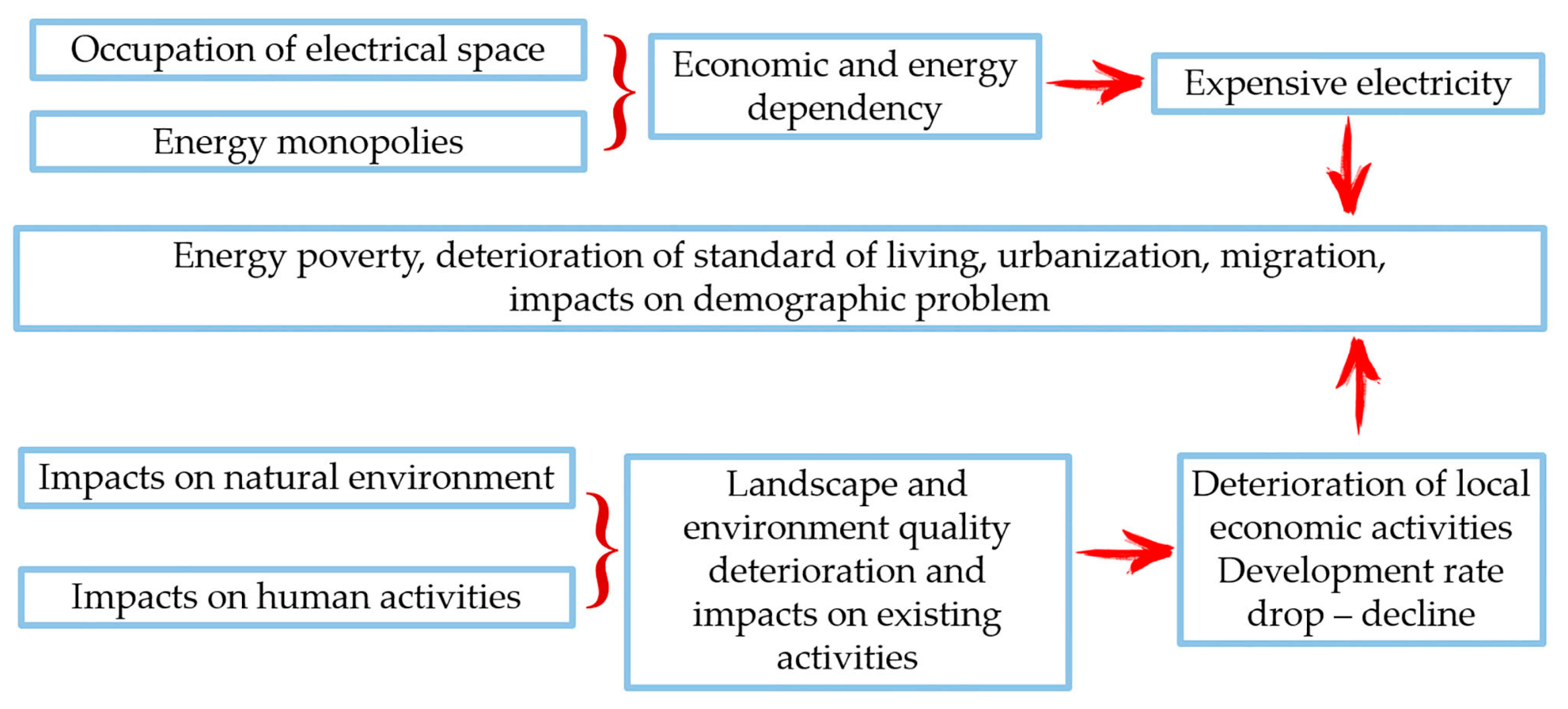 Energies 18 03311 g012