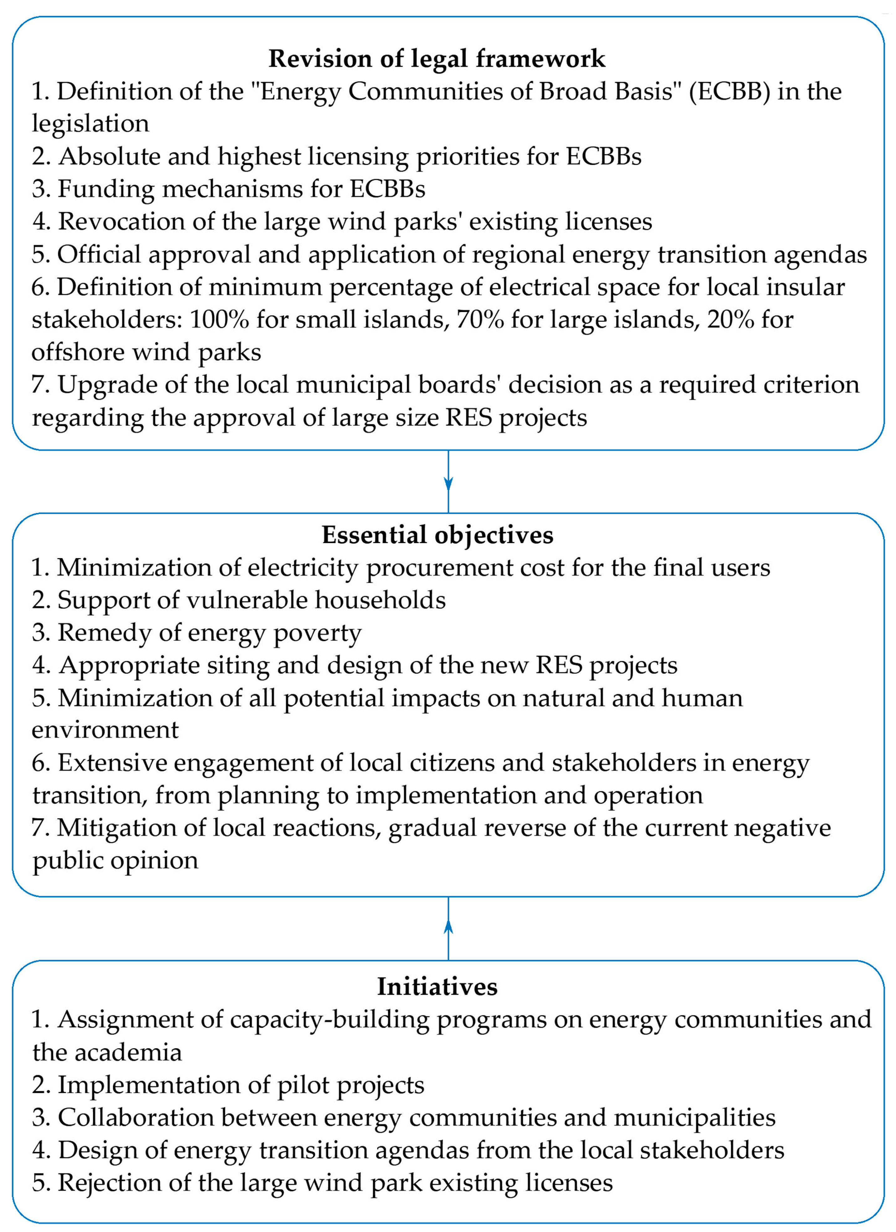 Energies 18 03311 g020