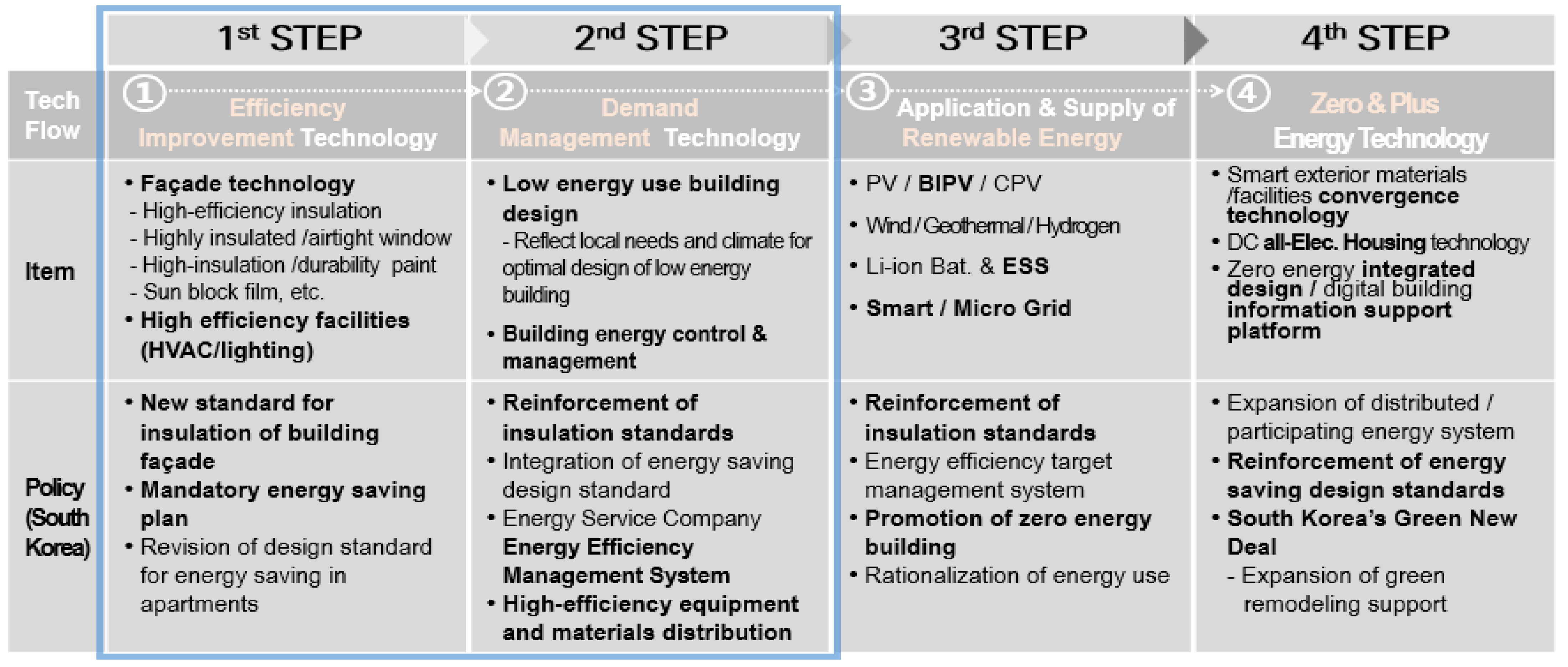 Energies 18 03314 g001