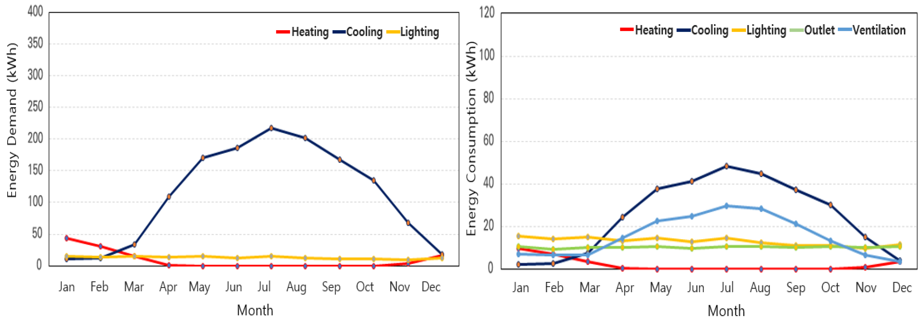 Energies 18 03314 g007
