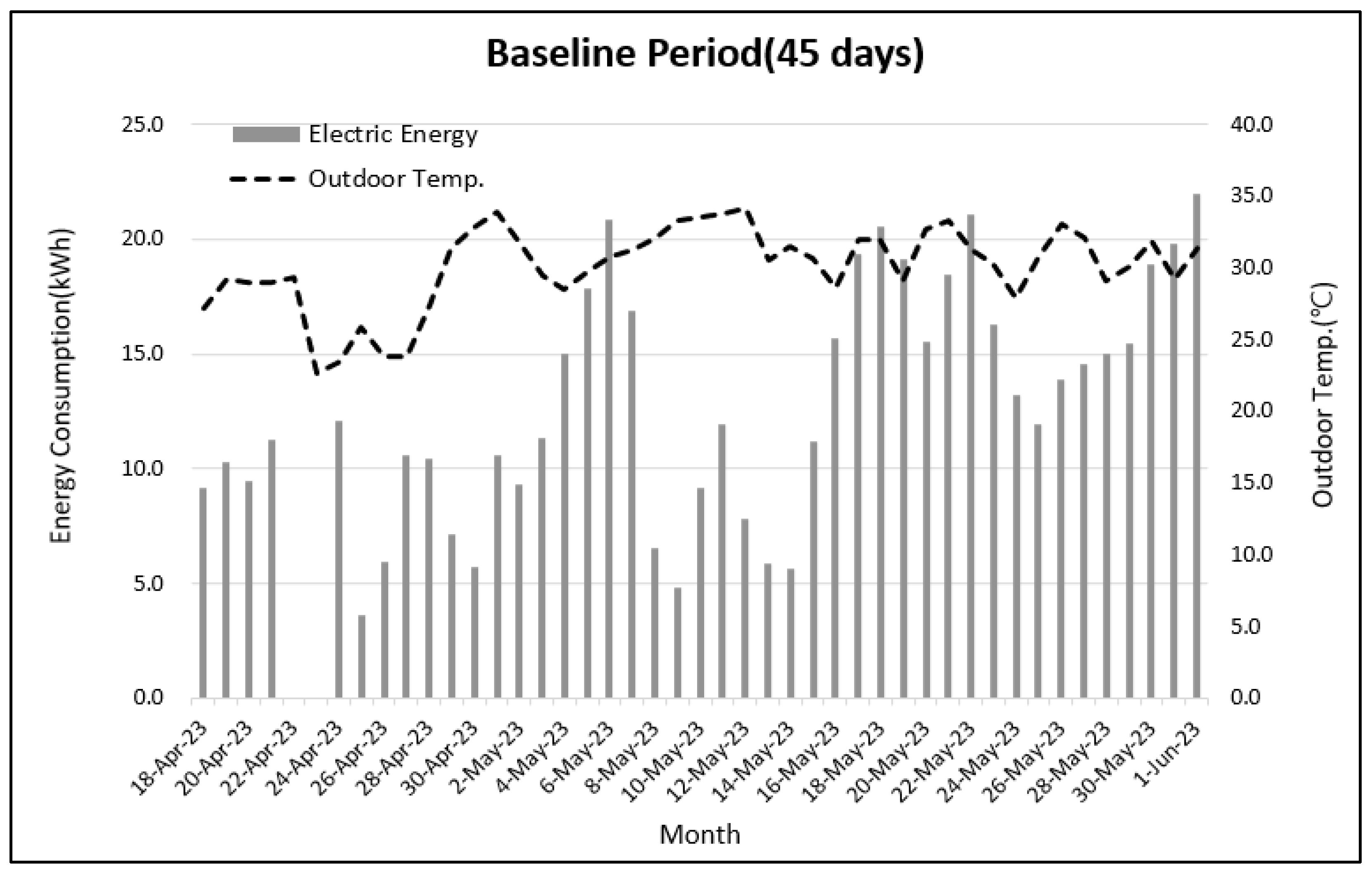 Energies 18 03314 g008