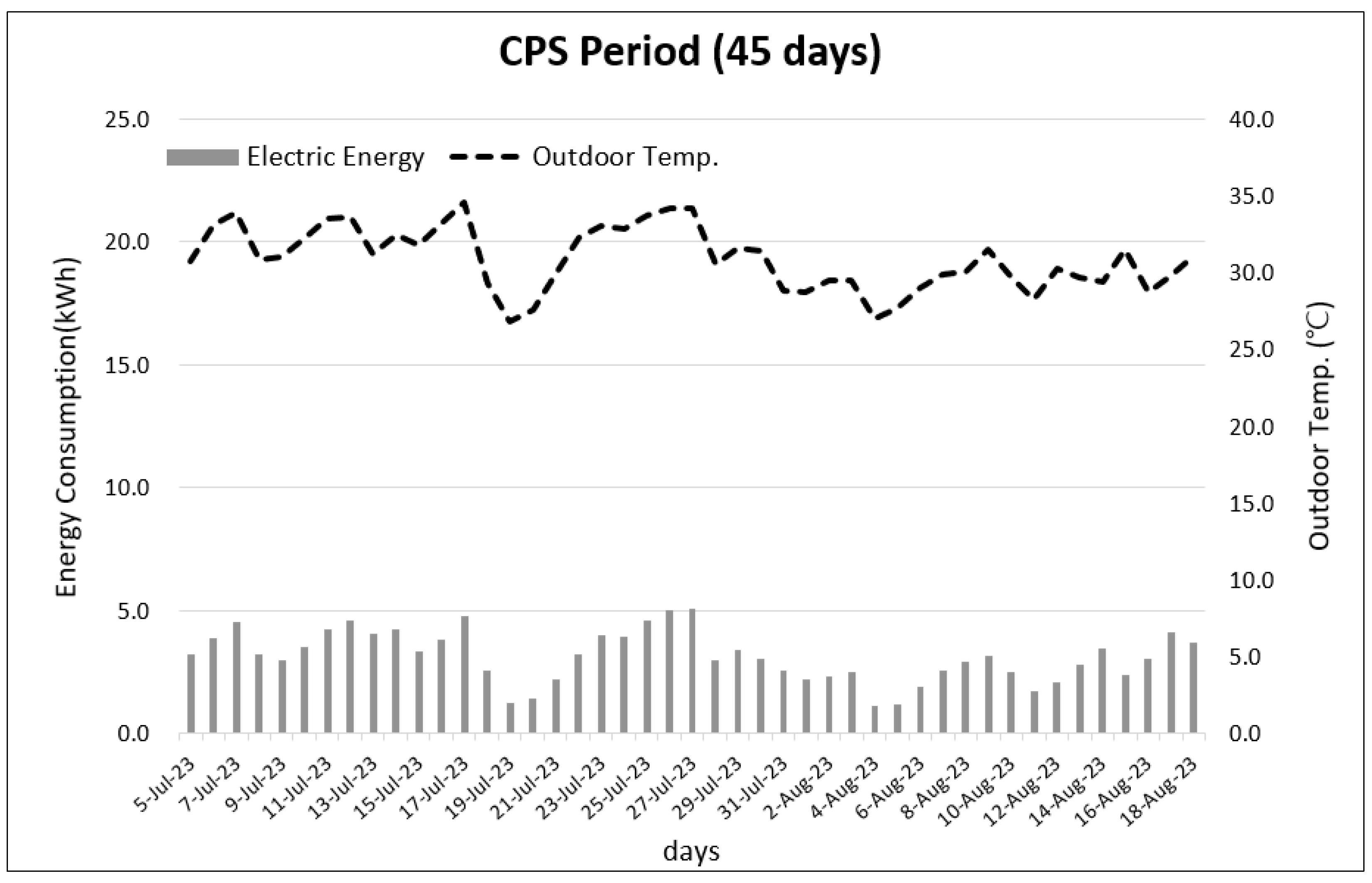 Energies 18 03314 g009