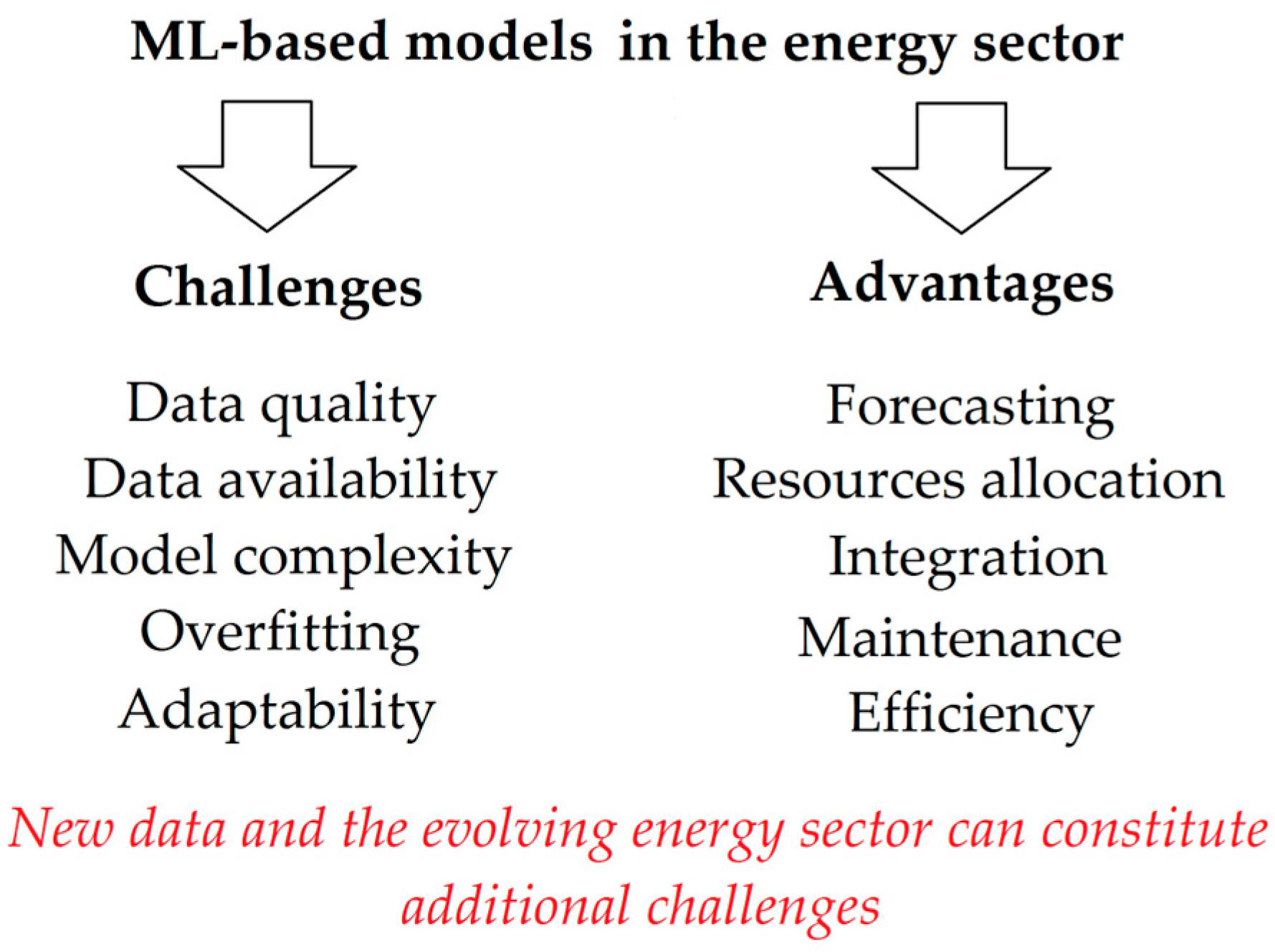 Energies 18 03315 g004