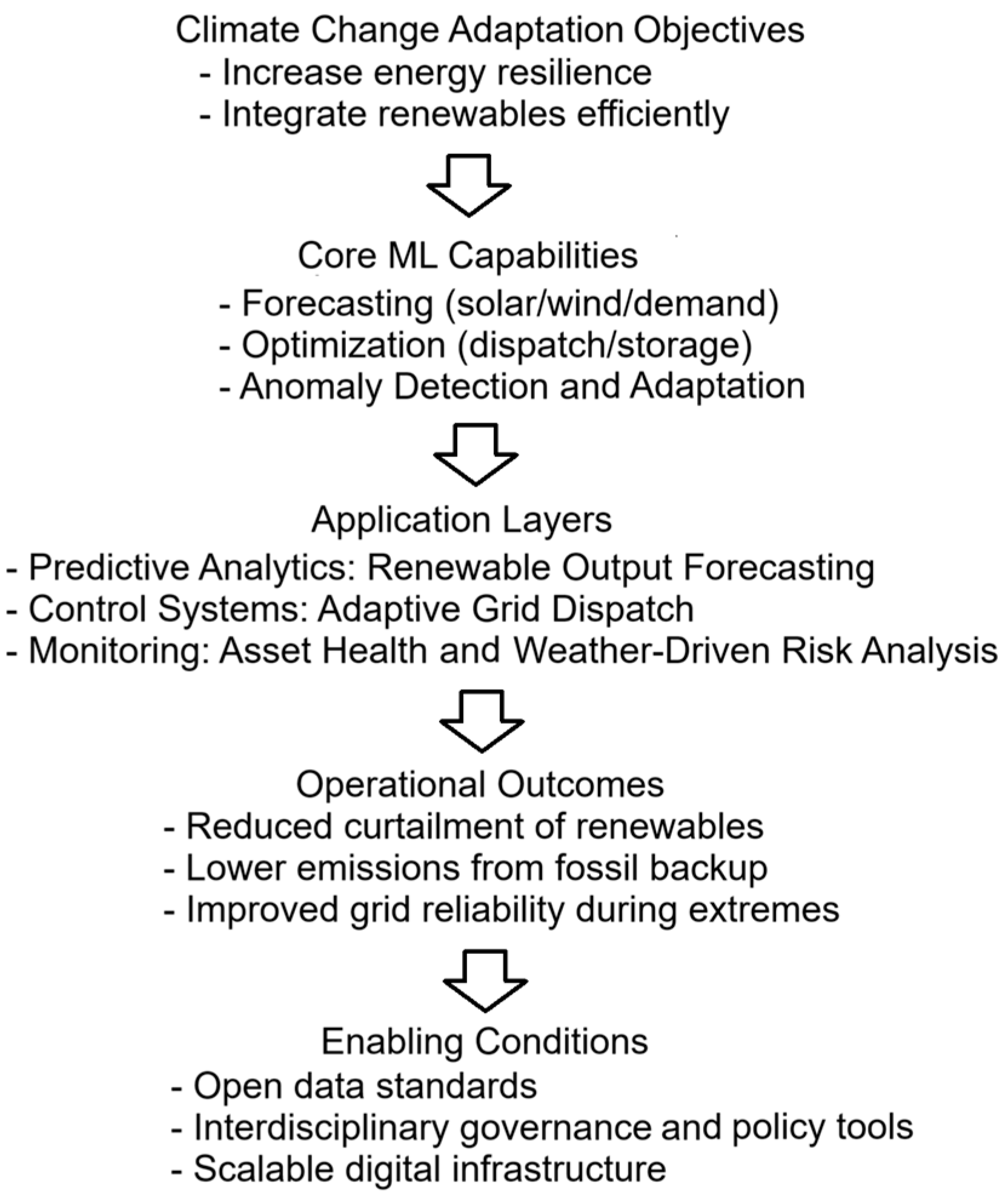 Energies 18 03315 g005