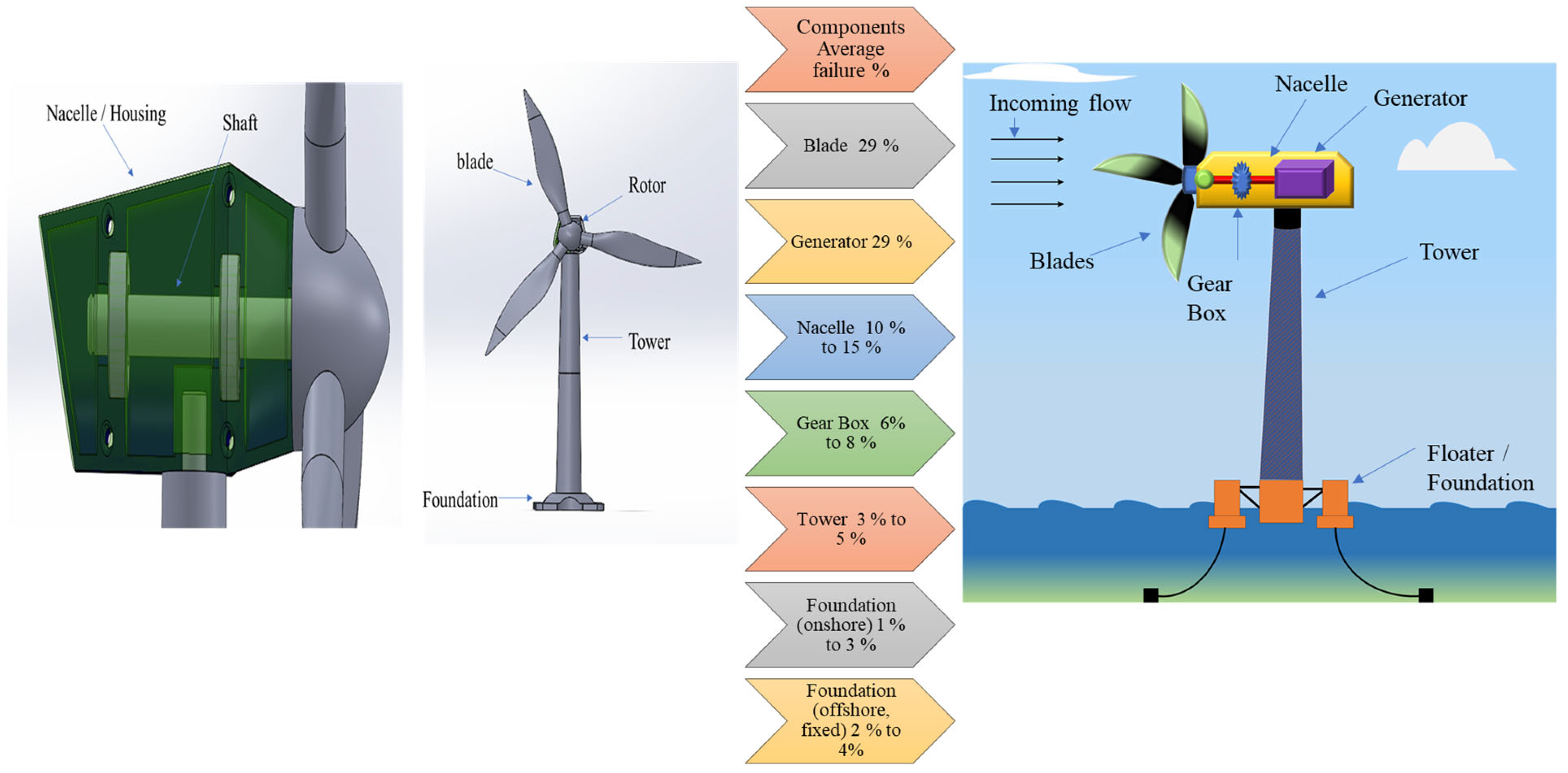 Energies 18 03319 g003