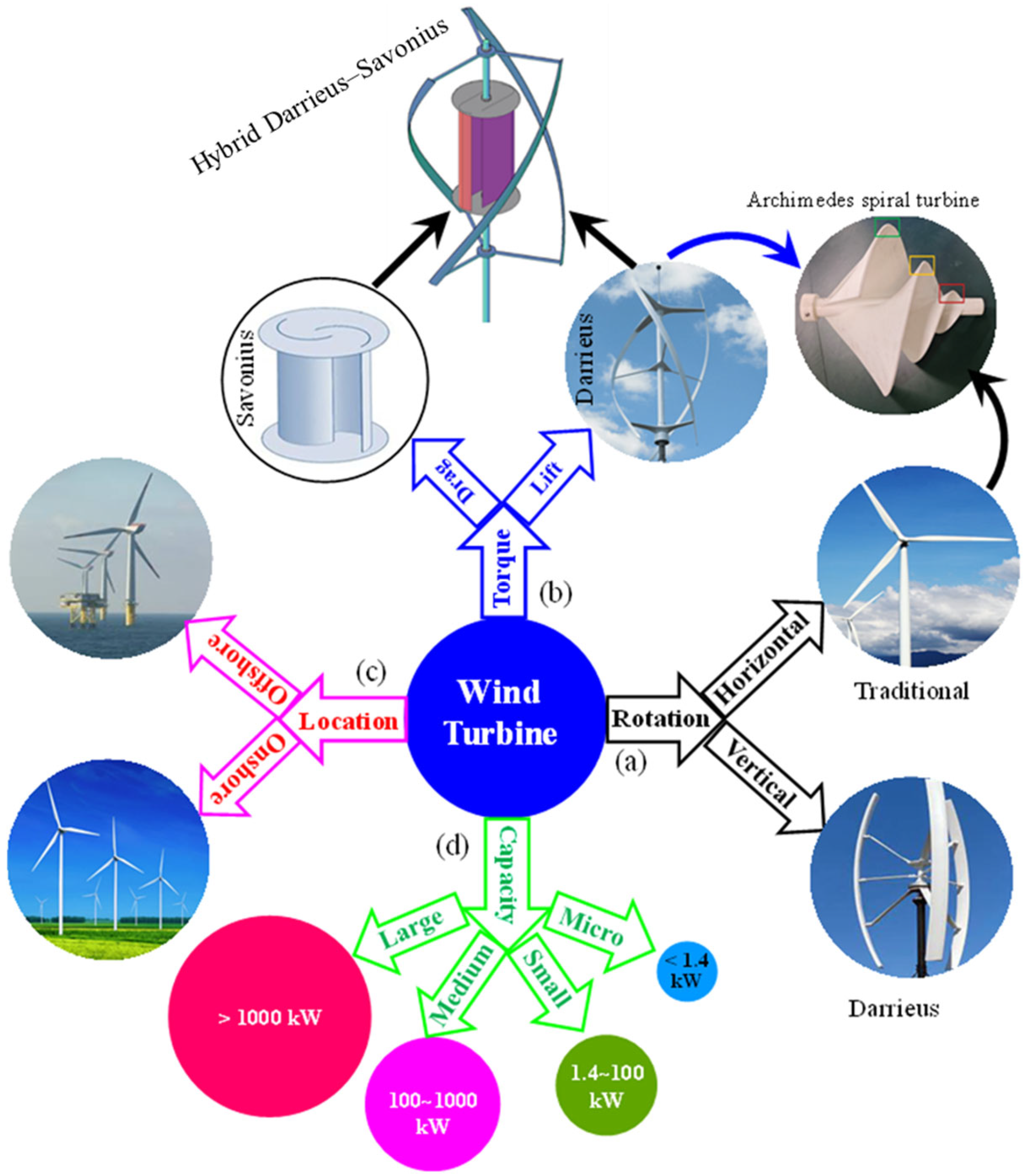 Energies 18 03319 g005