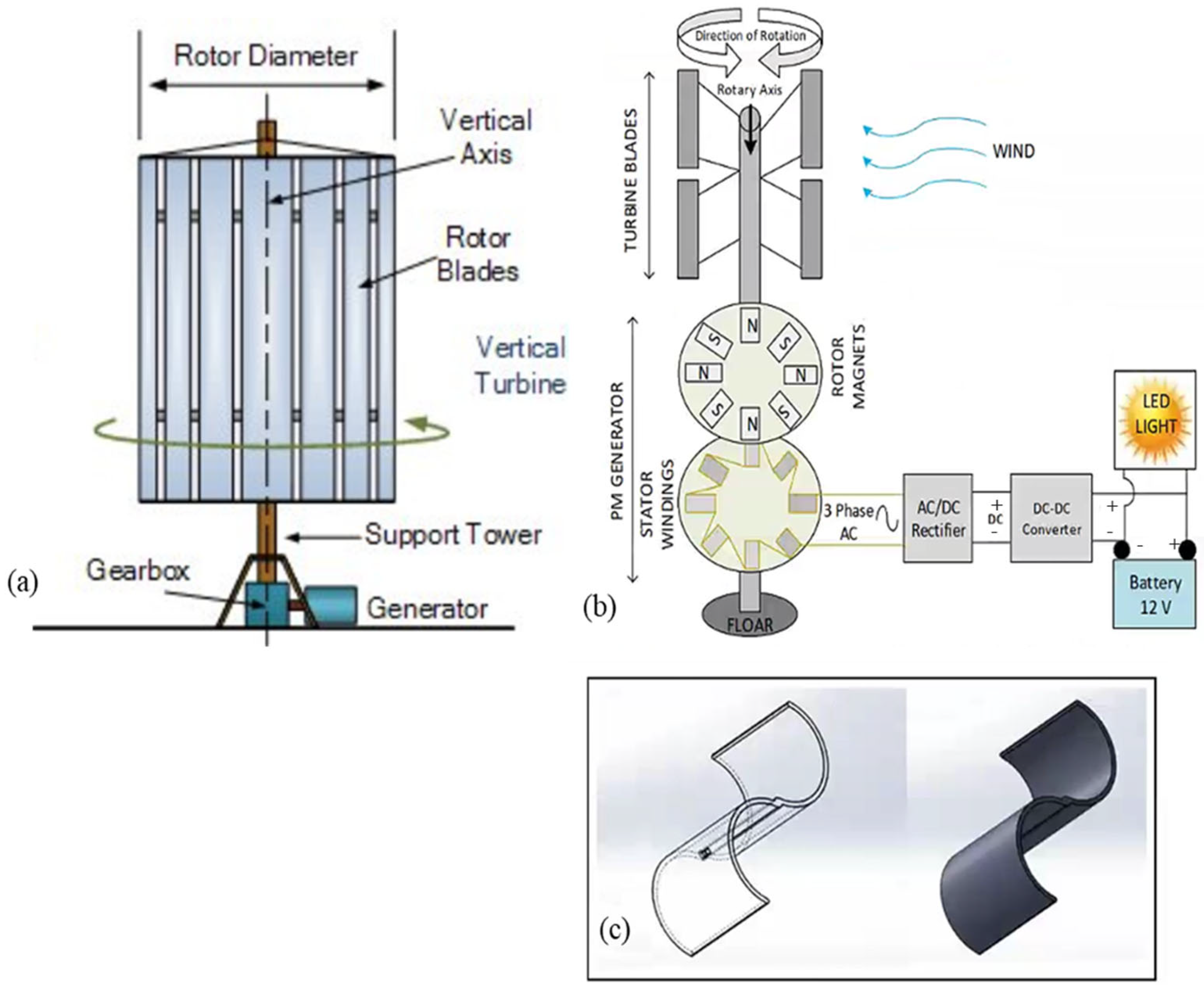 Energies 18 03319 g007
